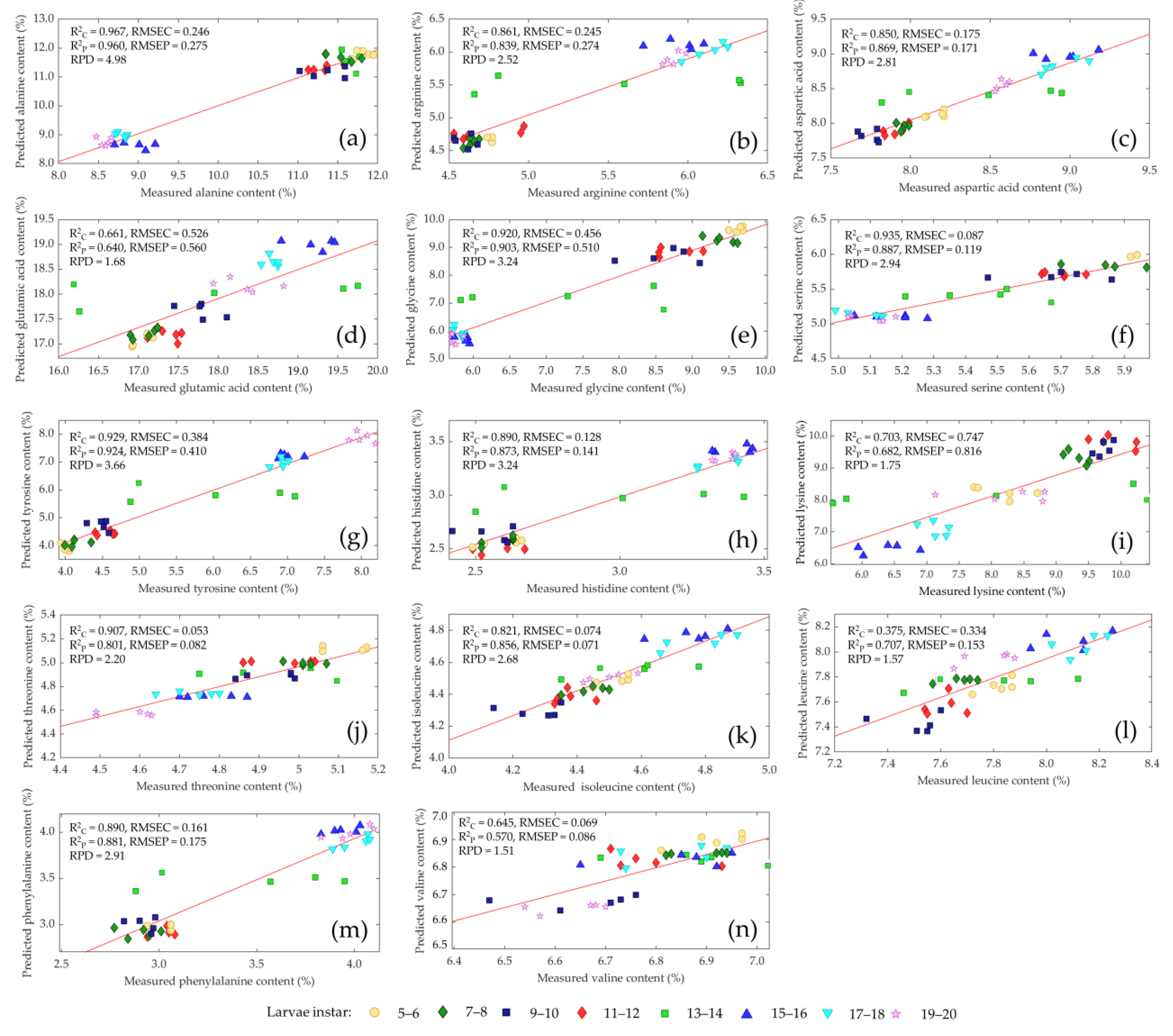 Insects 14 00310 g004
