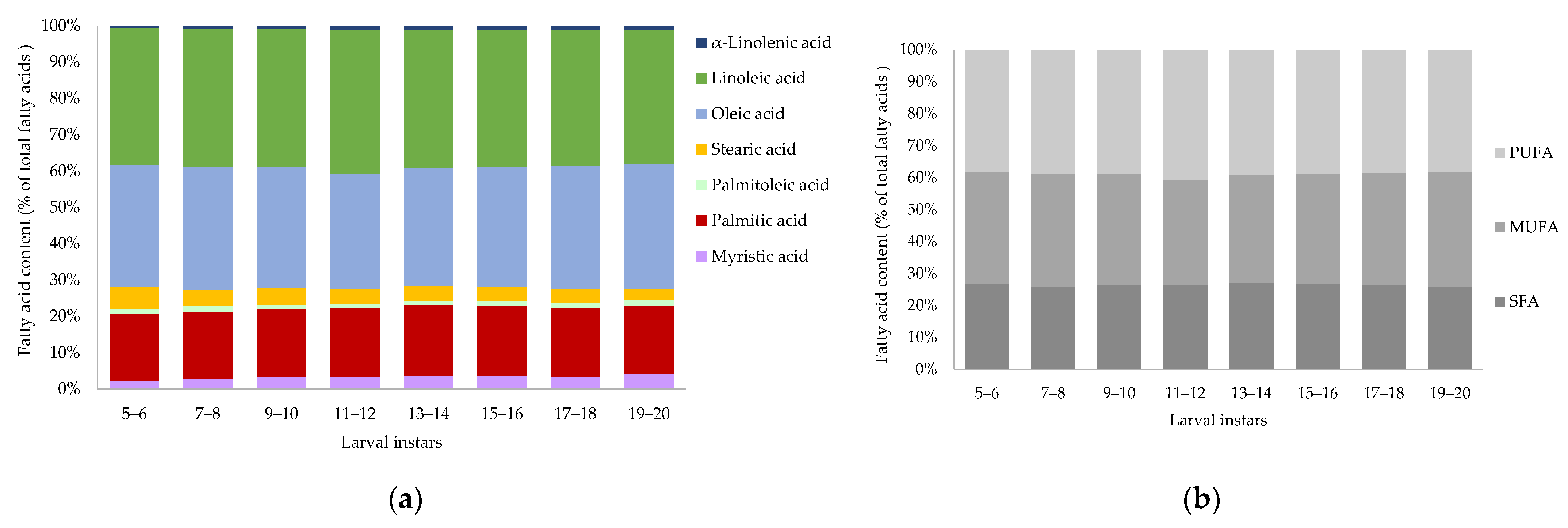 Insects 14 00310 g005