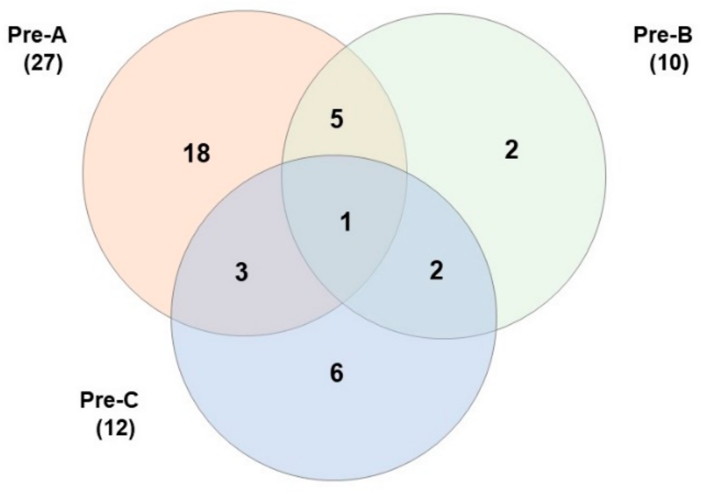 Insects 14 00311 g005 Insects 14 00311 g005