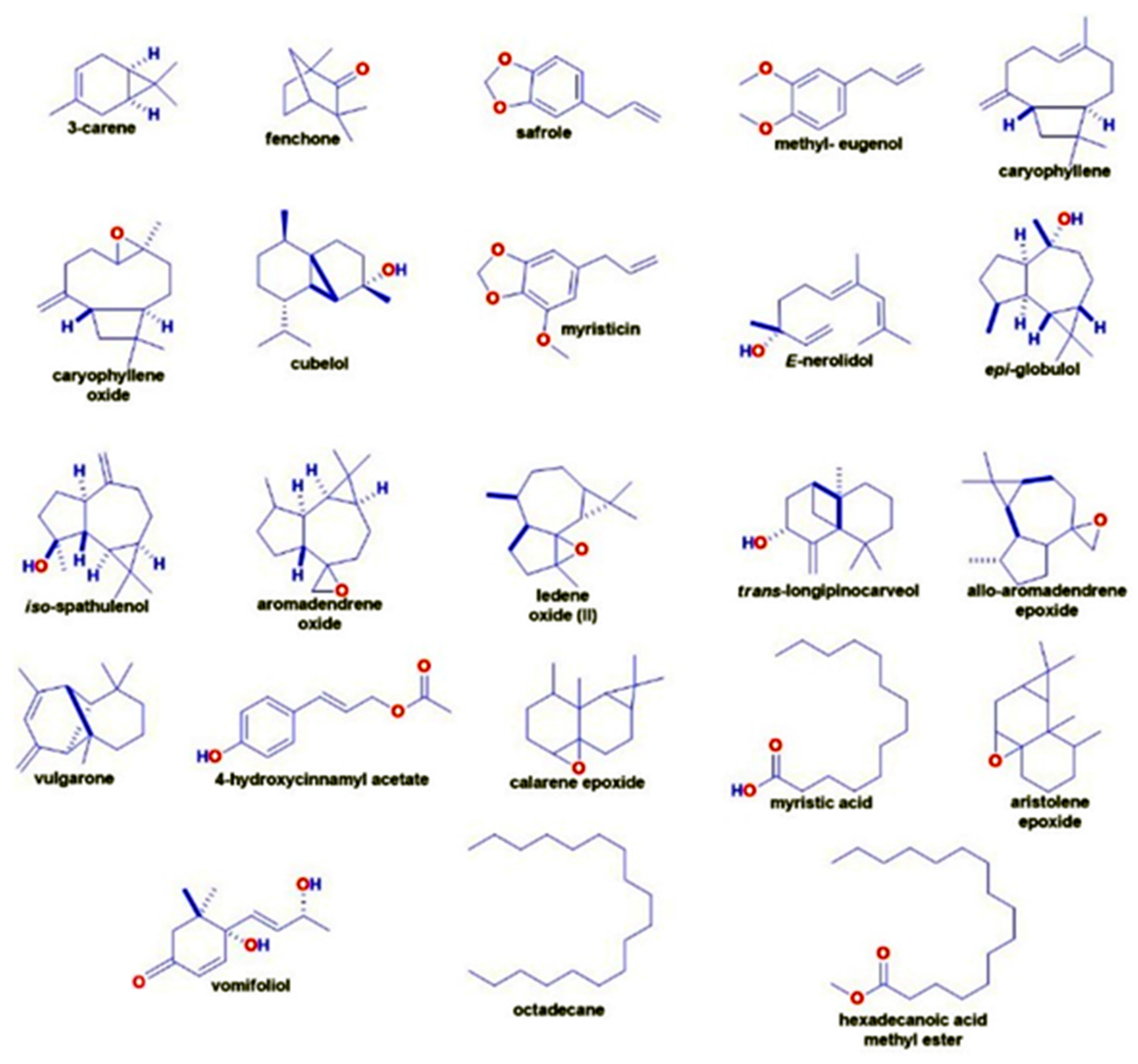 Insects 14 00312 g003 Insects 14 00312 g003