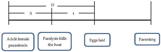 Insects 14 00320 g0a3