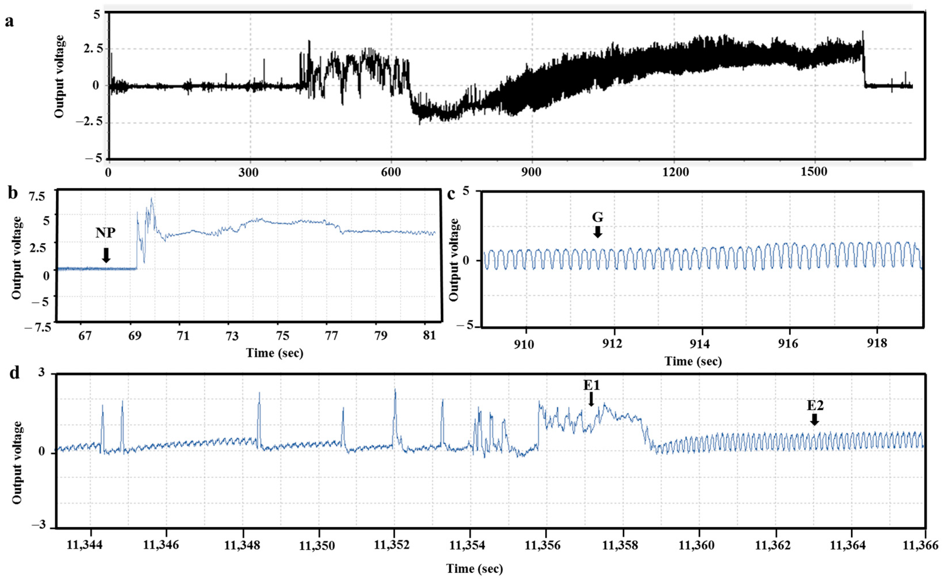 Insects 14 00322 g001 Insects 14 00322 g001