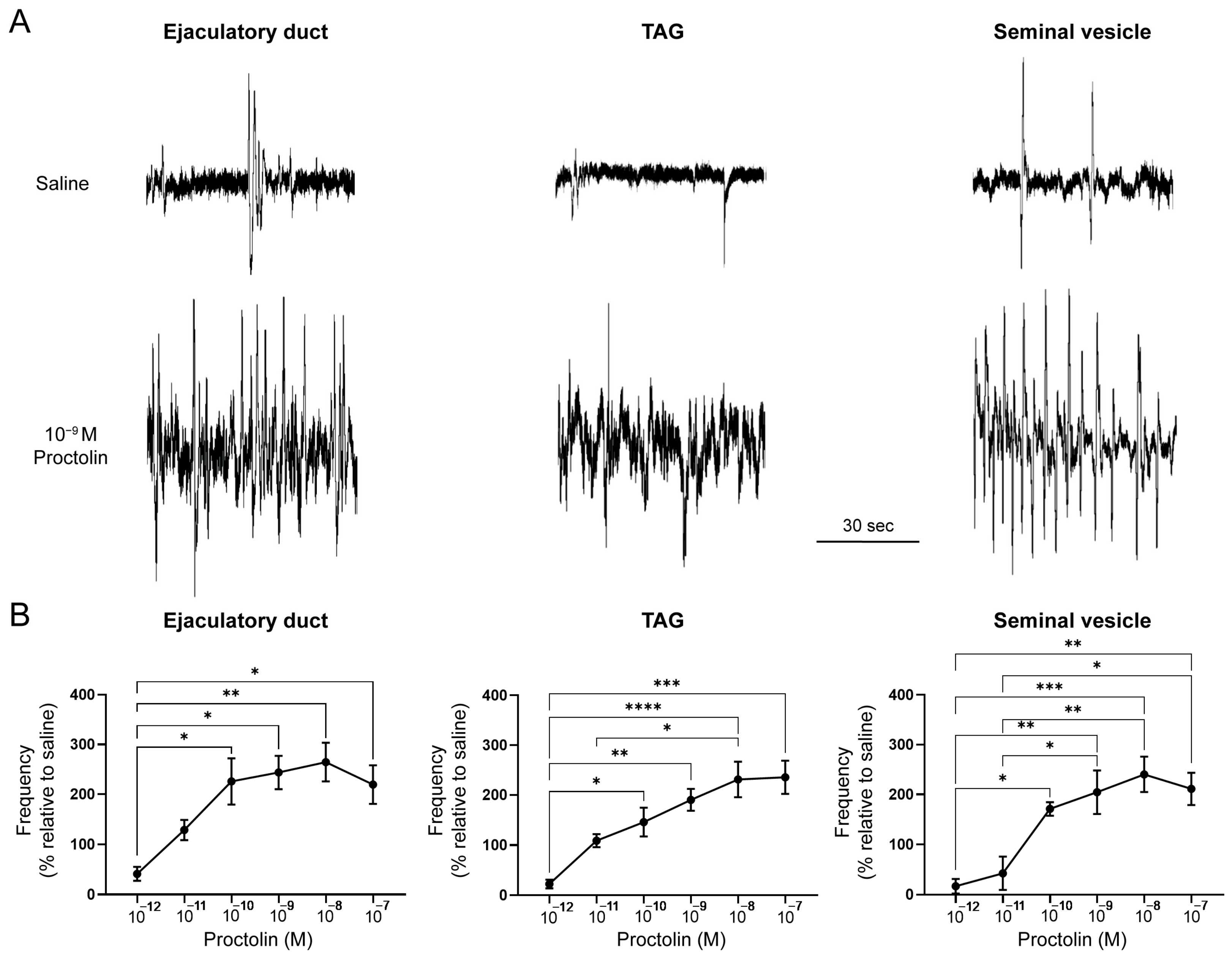 Insects 14 00324 g006