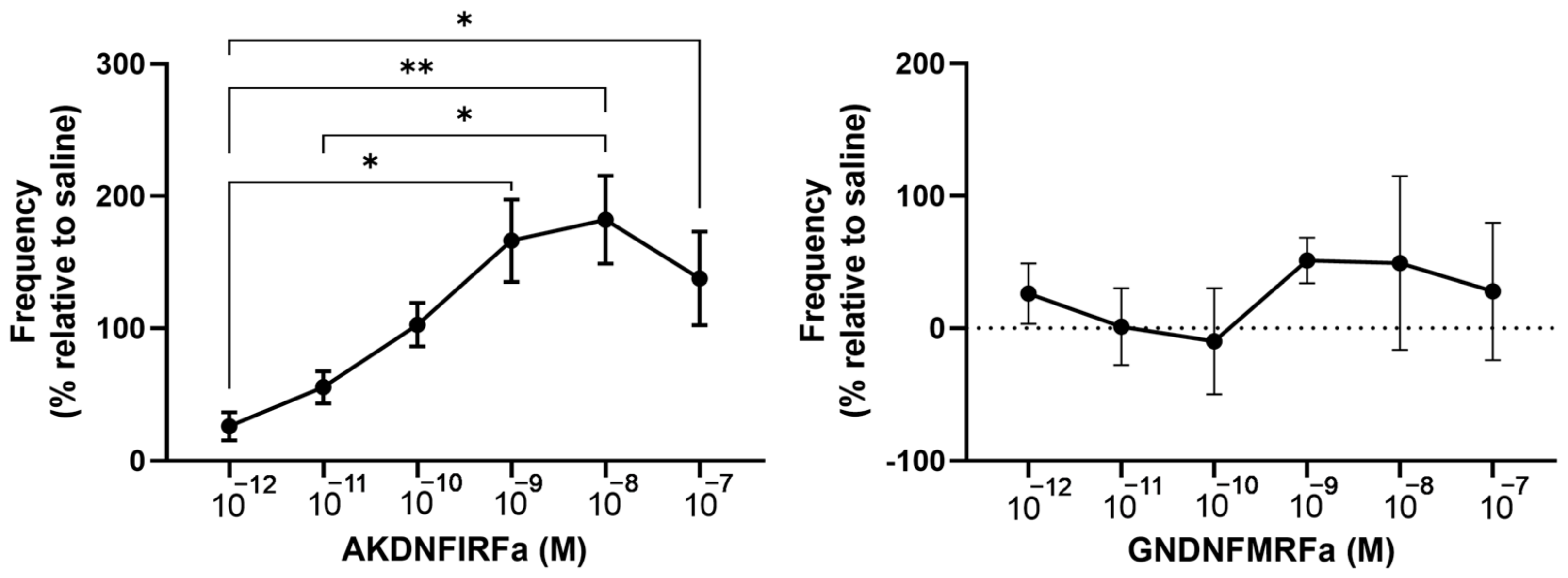 Insects 14 00324 g007