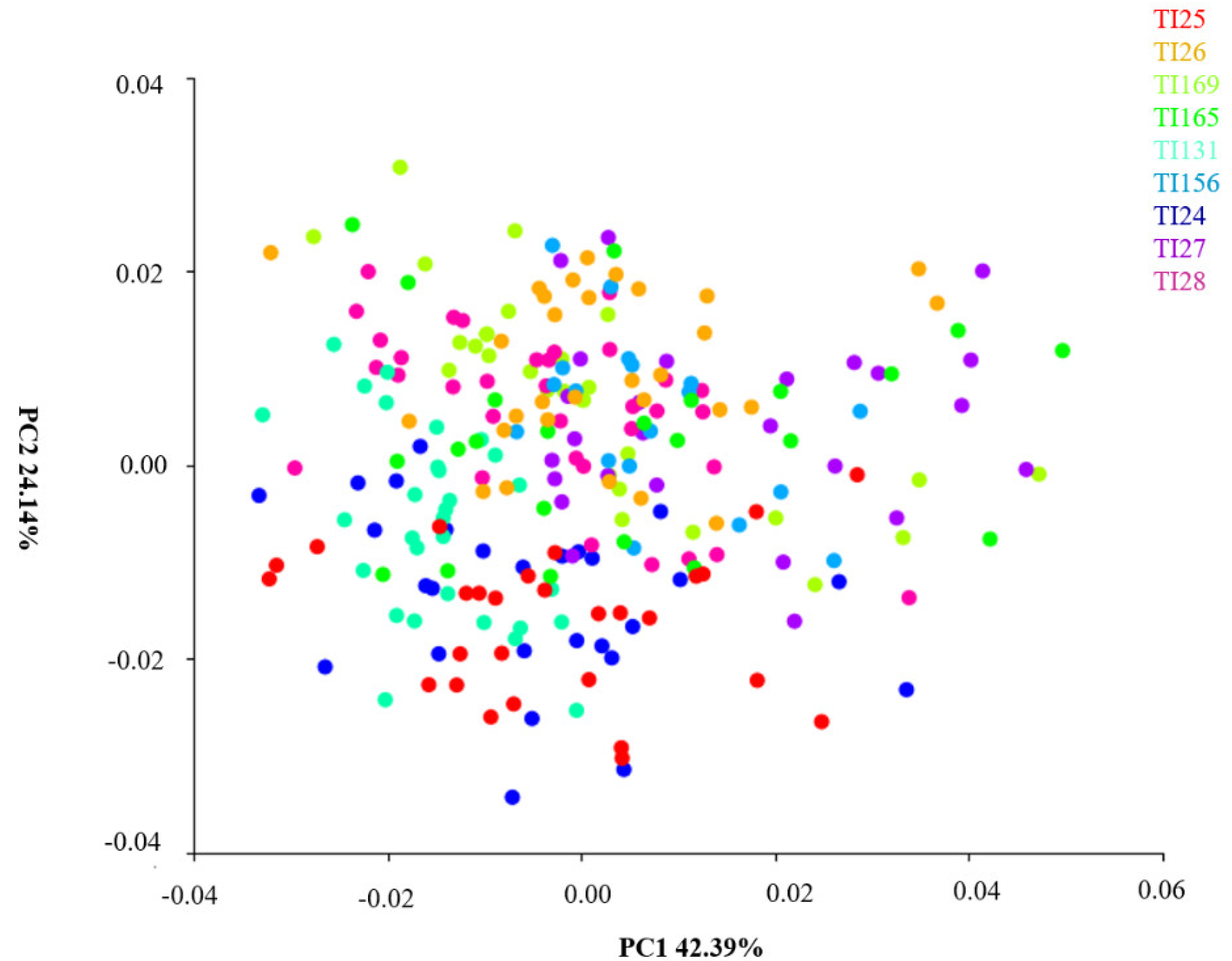 Insects 14 00325 g005