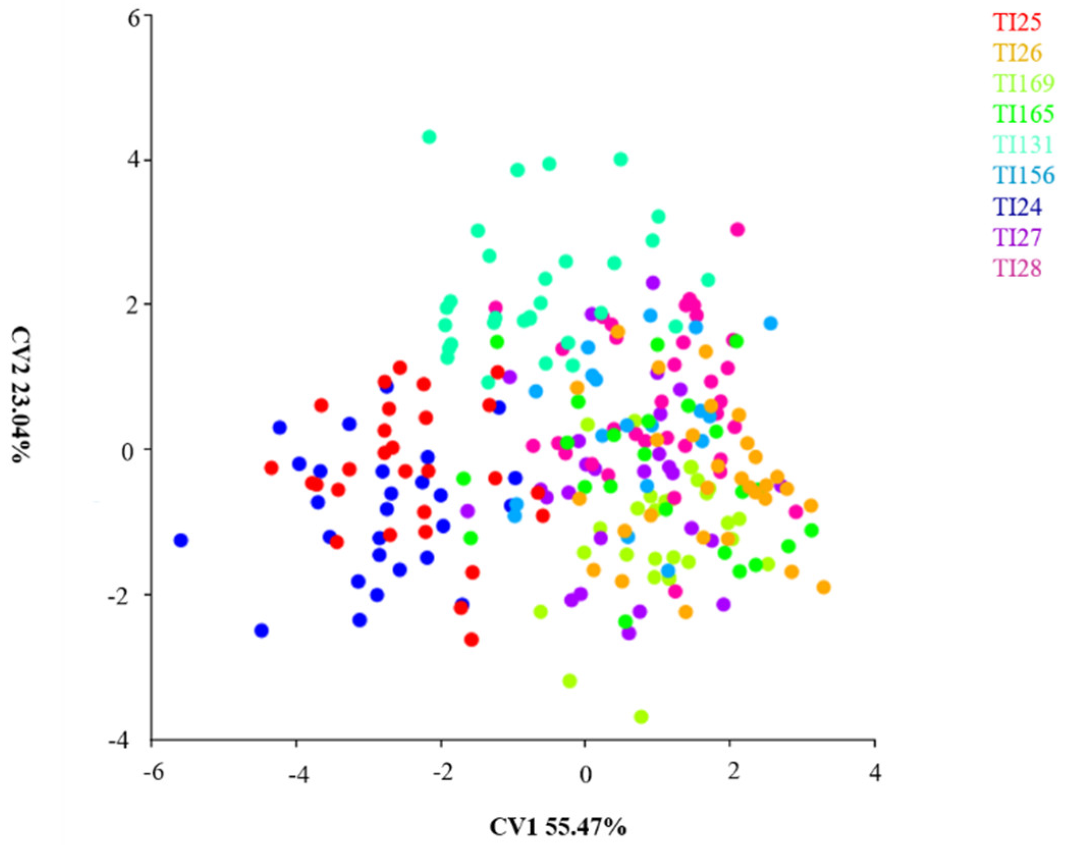 Insects 14 00325 g006