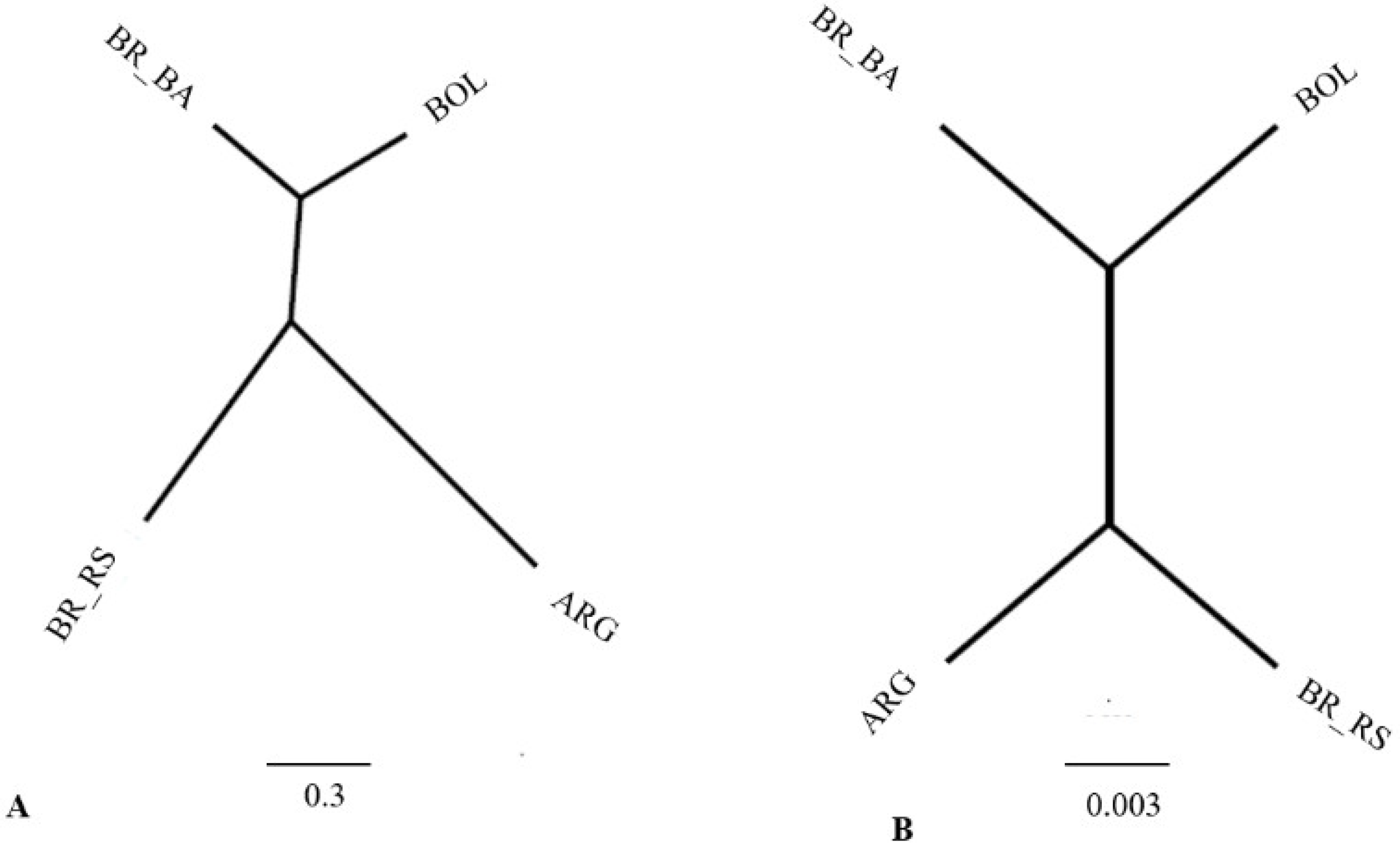 Insects 14 00325 g008