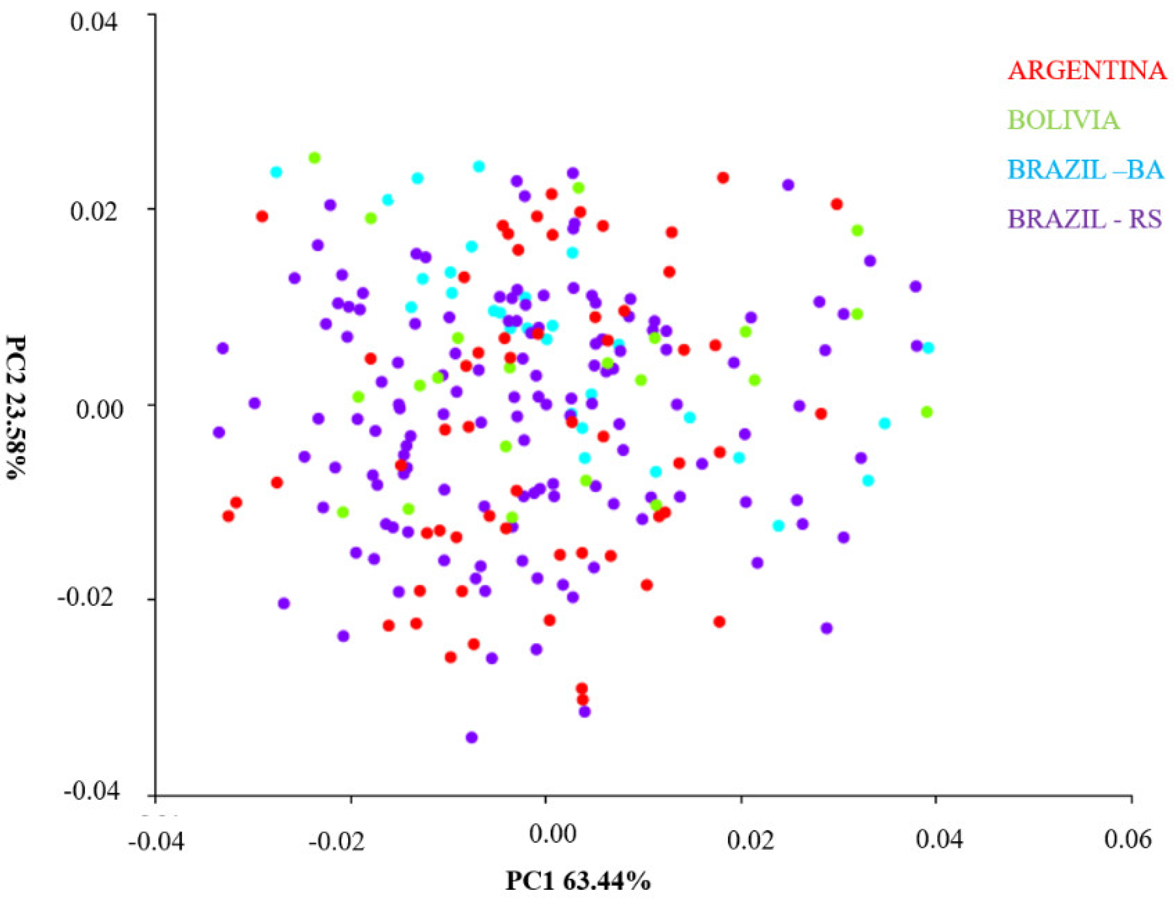 Insects 14 00325 g009