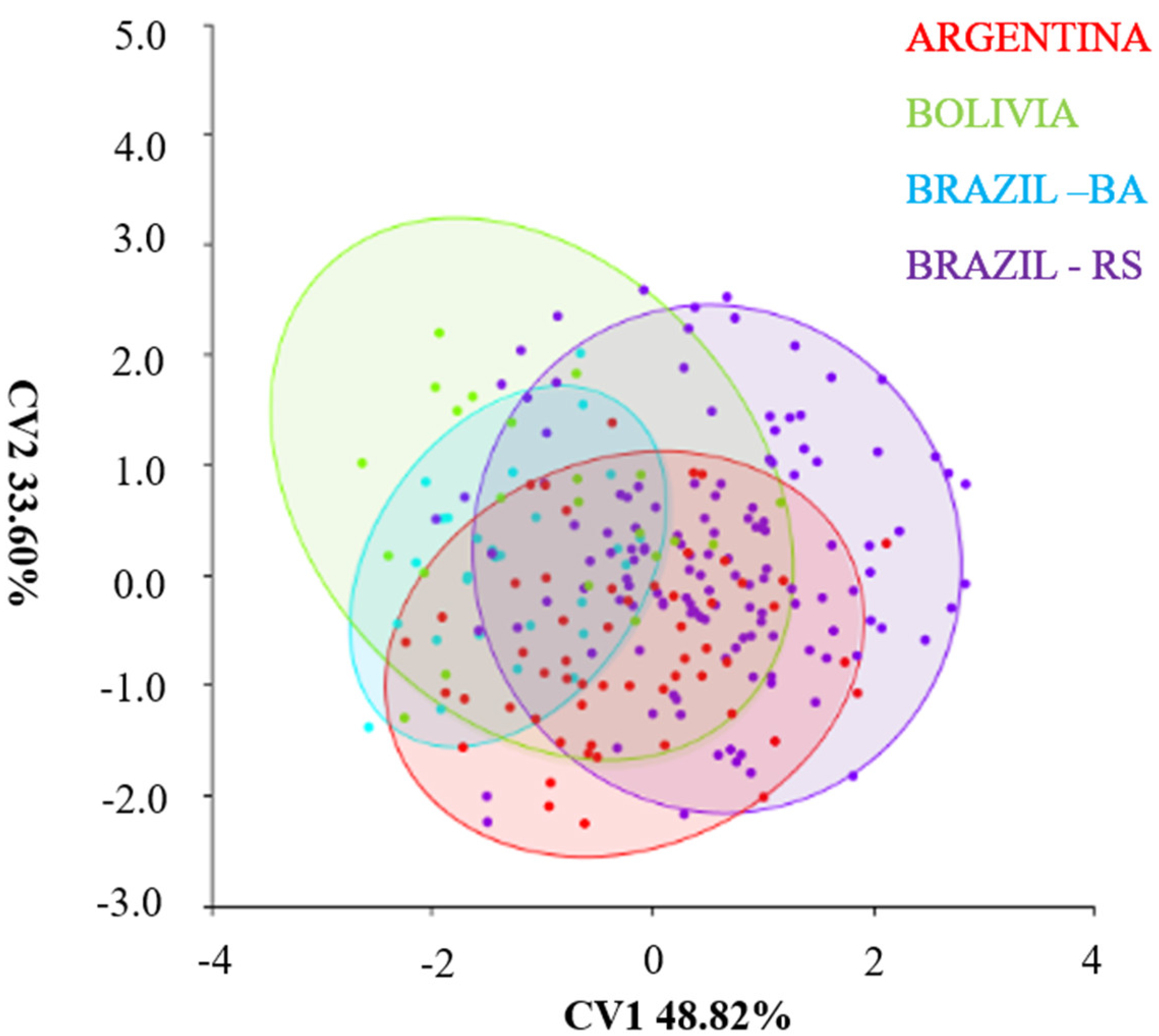 Insects 14 00325 g010