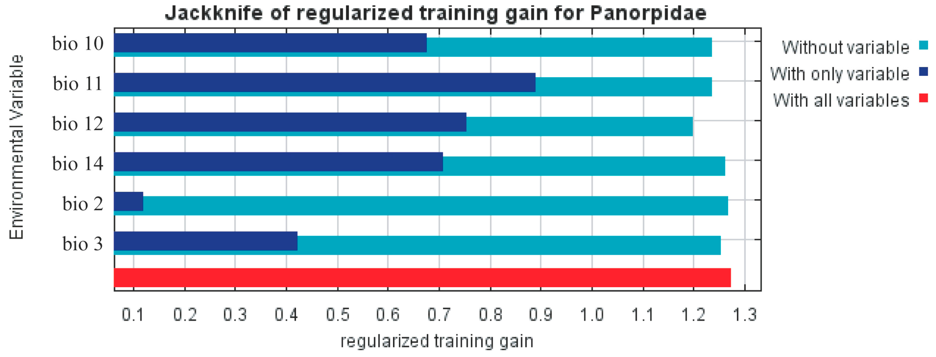 Insects 14 00332 g003