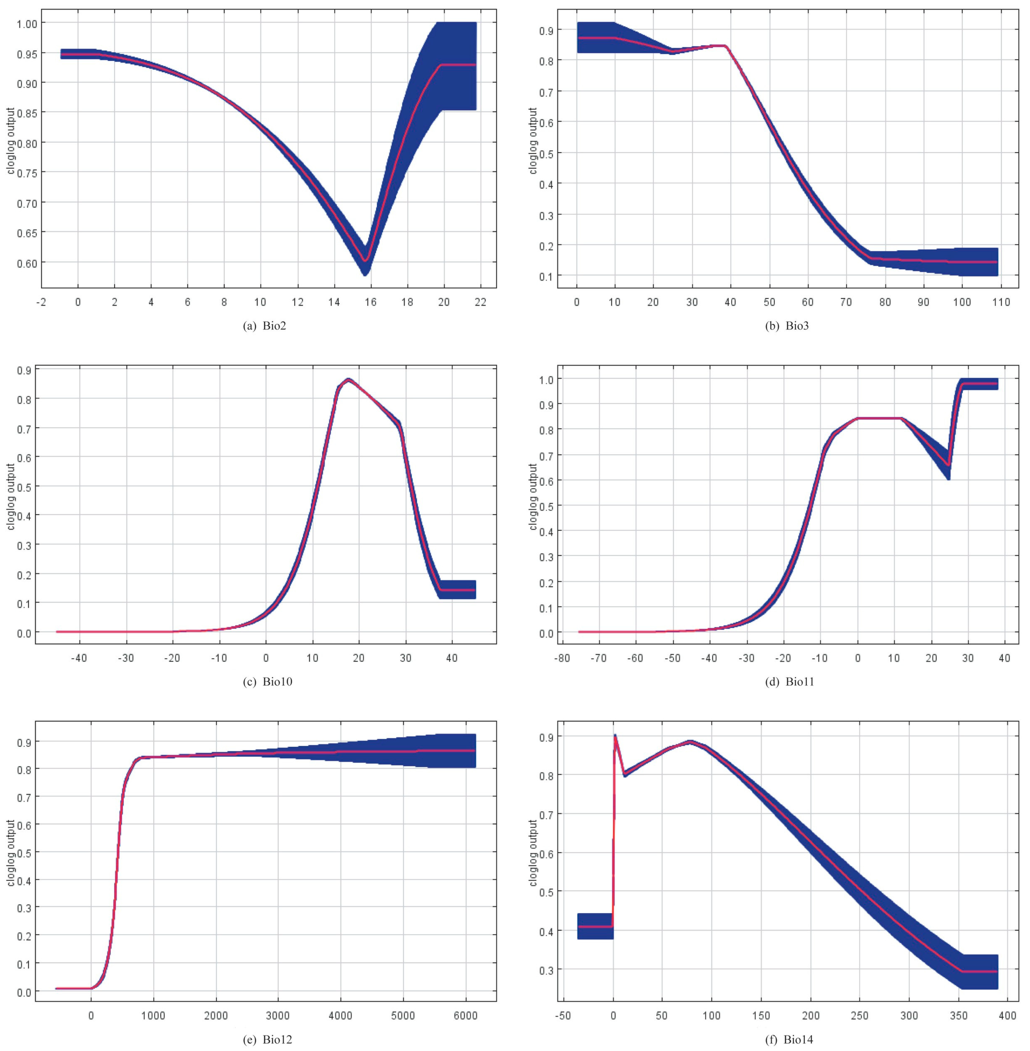 Insects 14 00332 g004