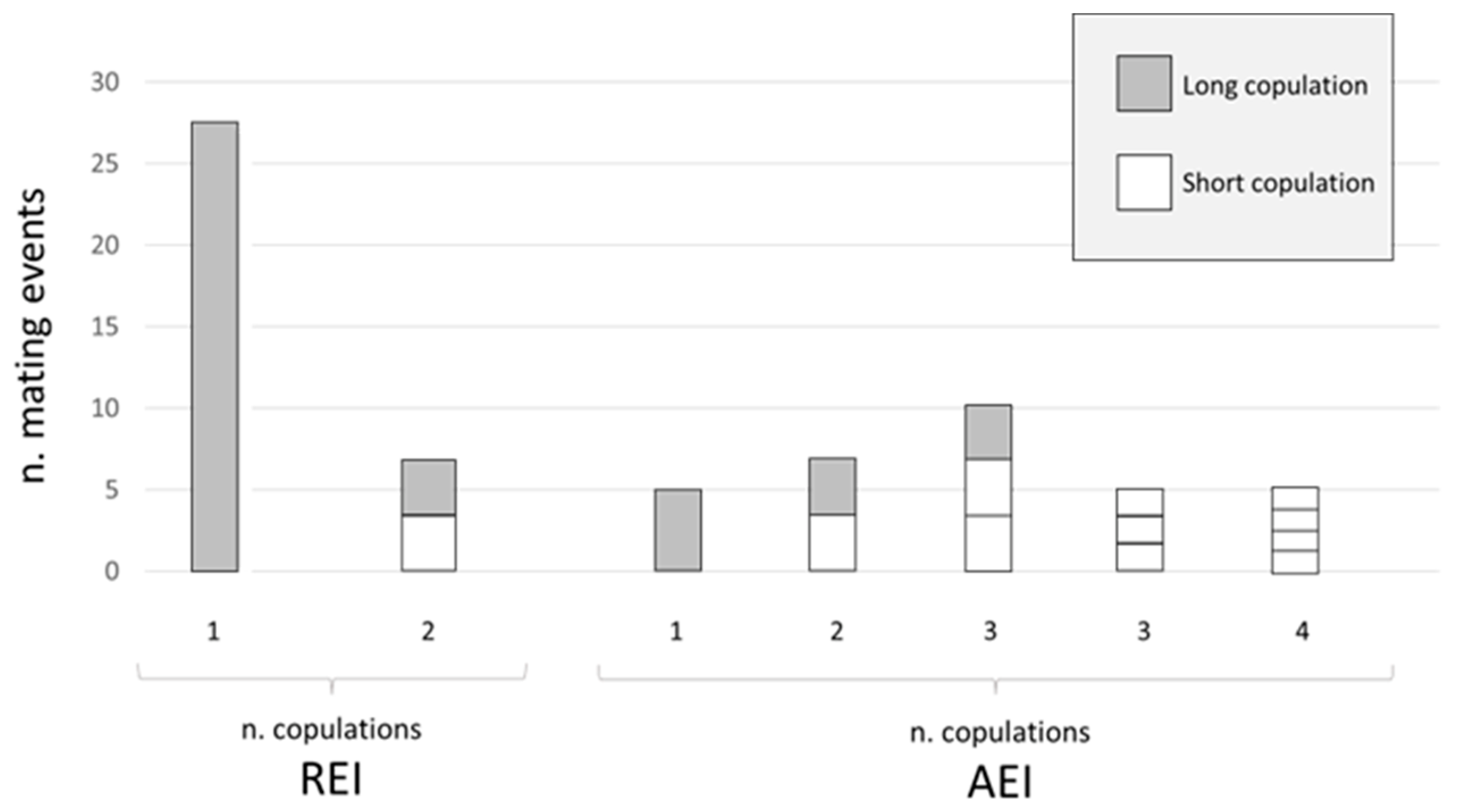 Insects 14 00335 g002 Insects 14 00335 g002