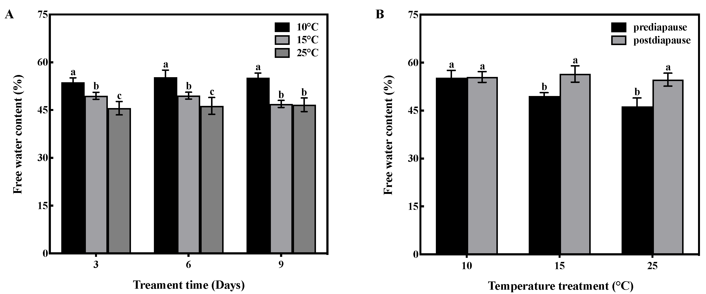 Insects 14 00336 g001