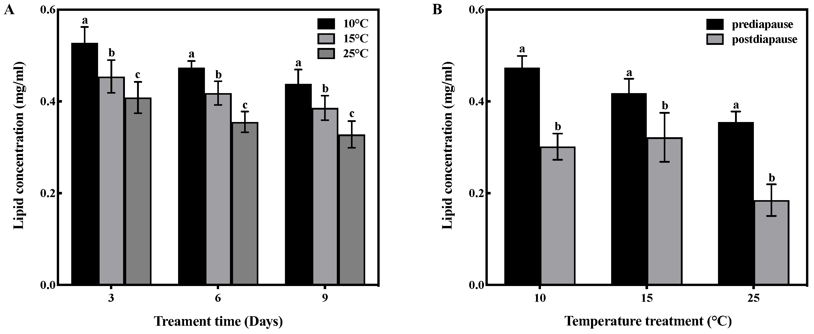 Insects 14 00336 g003