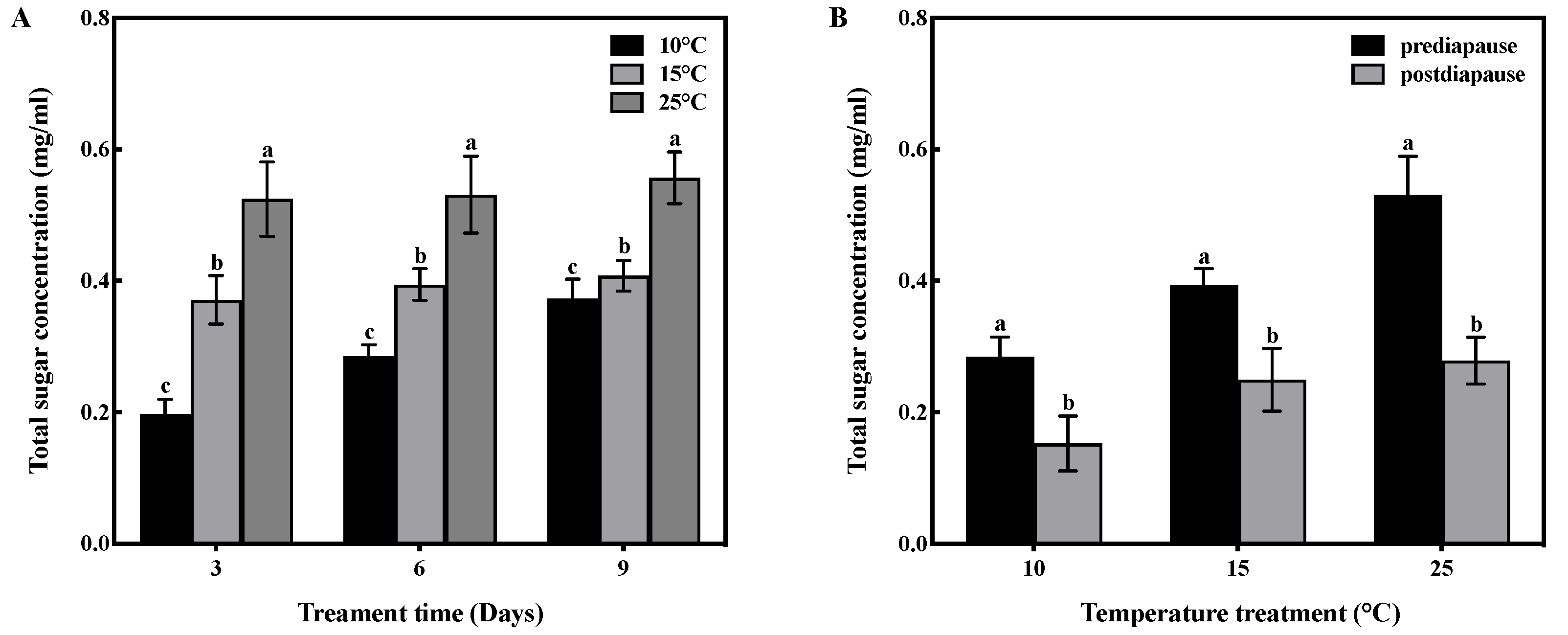 Insects 14 00336 g004