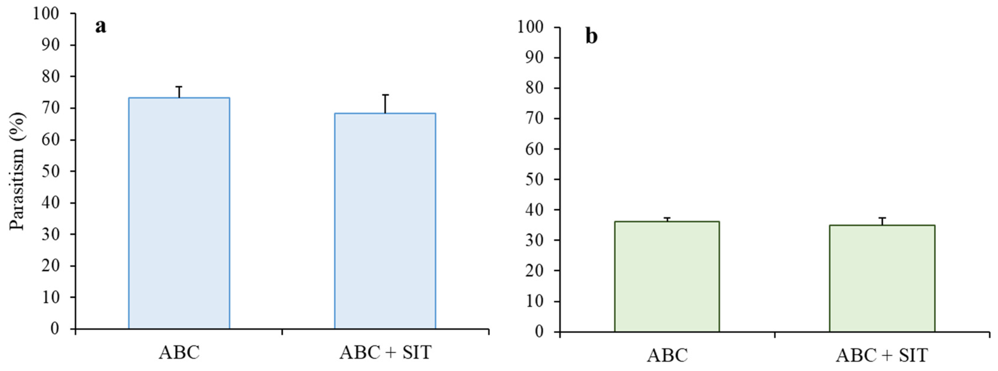 Insects 14 00337 g001