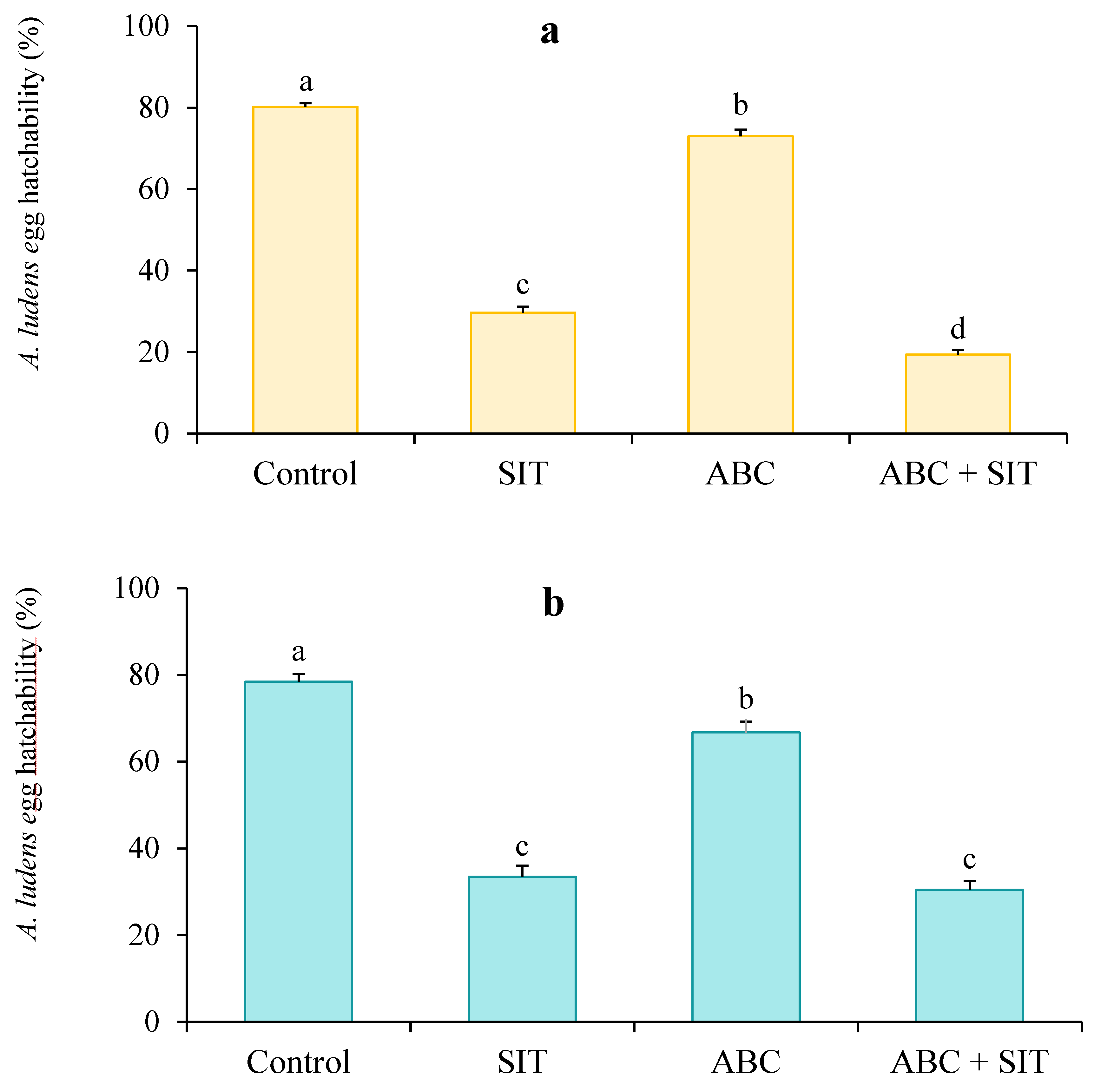 Insects 14 00337 g002