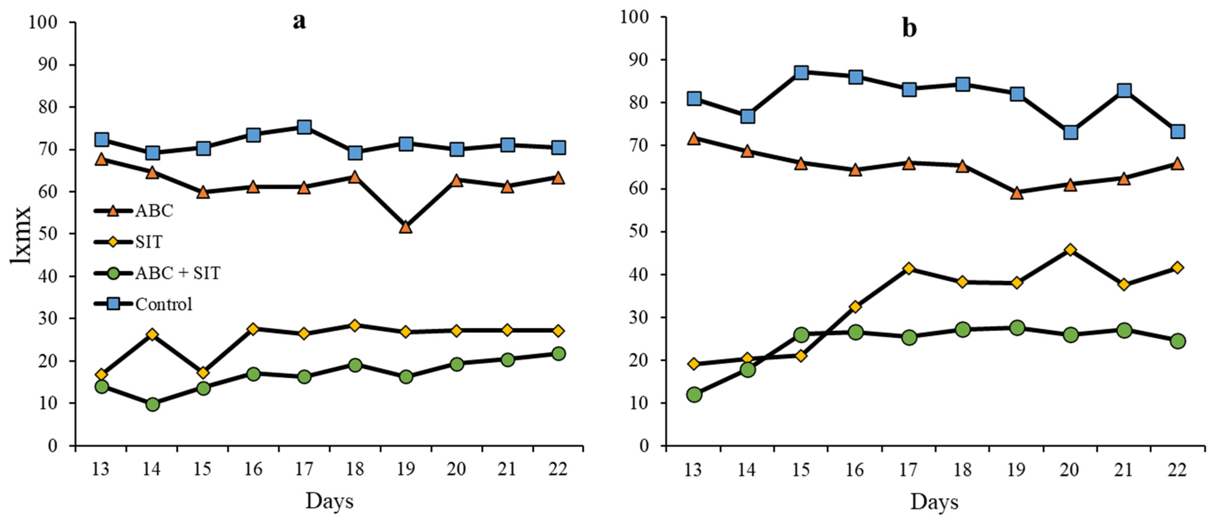 Insects 14 00337 g003