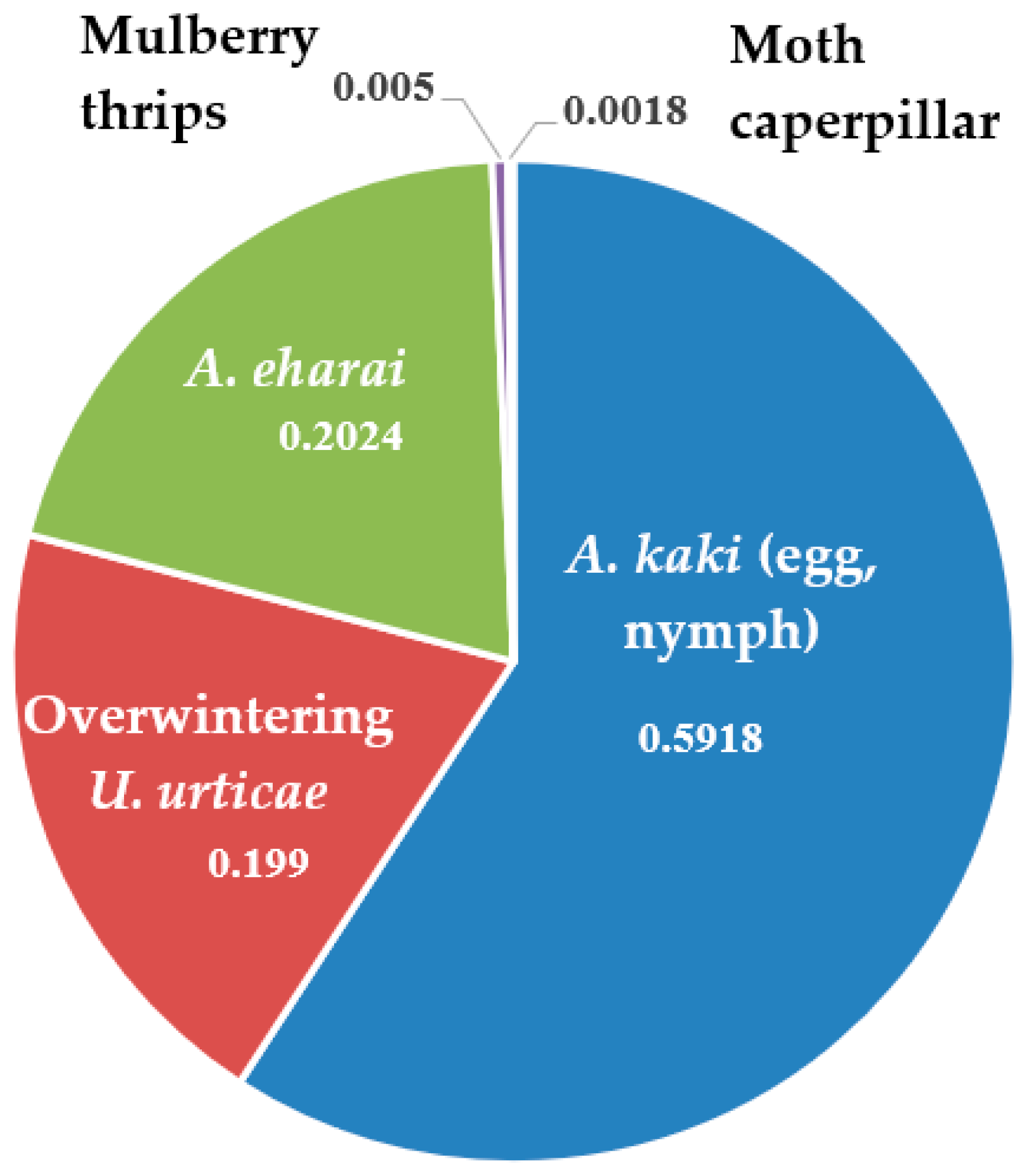 Insects 14 00341 g001