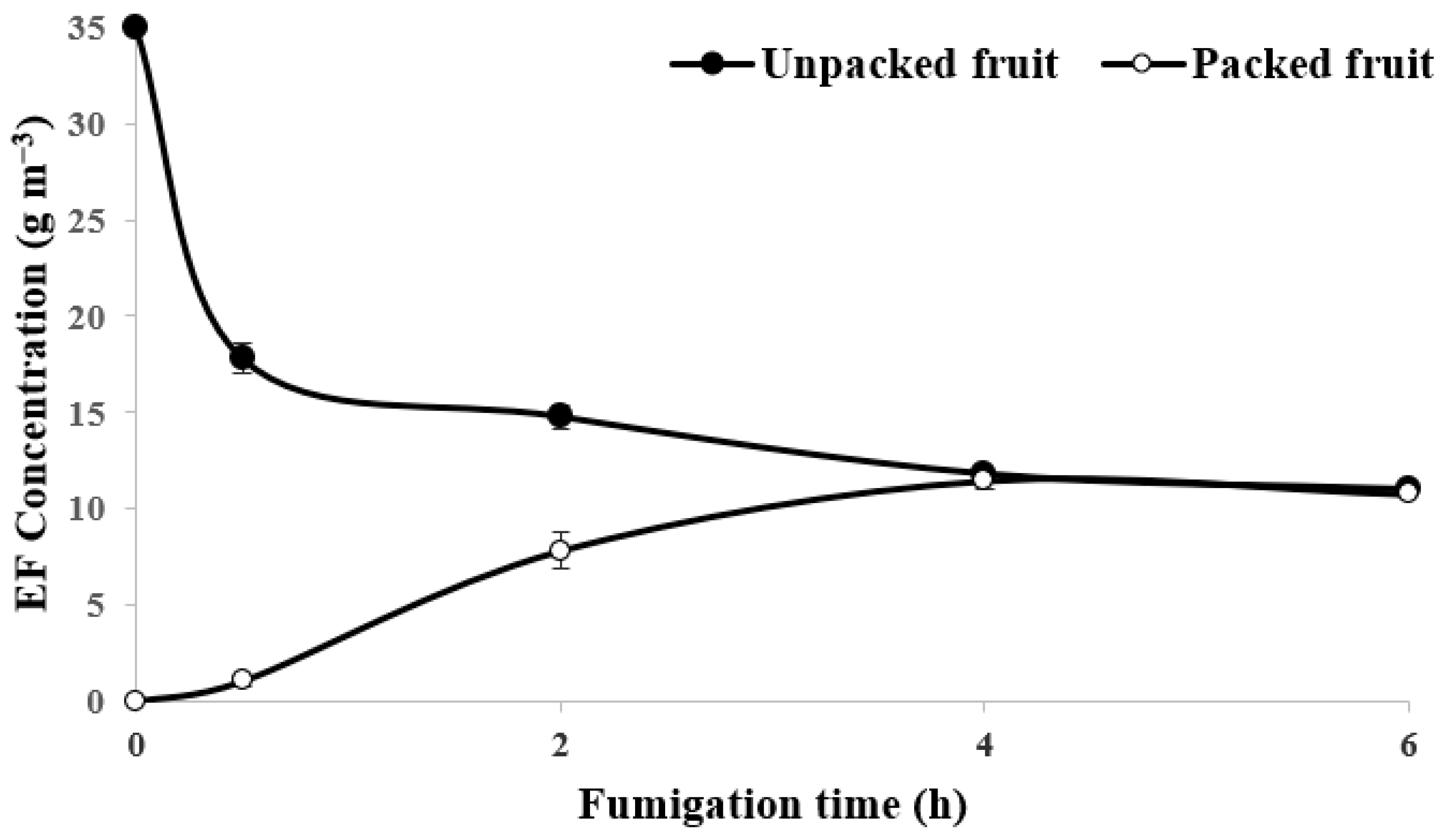 Insects 14 00341 g002