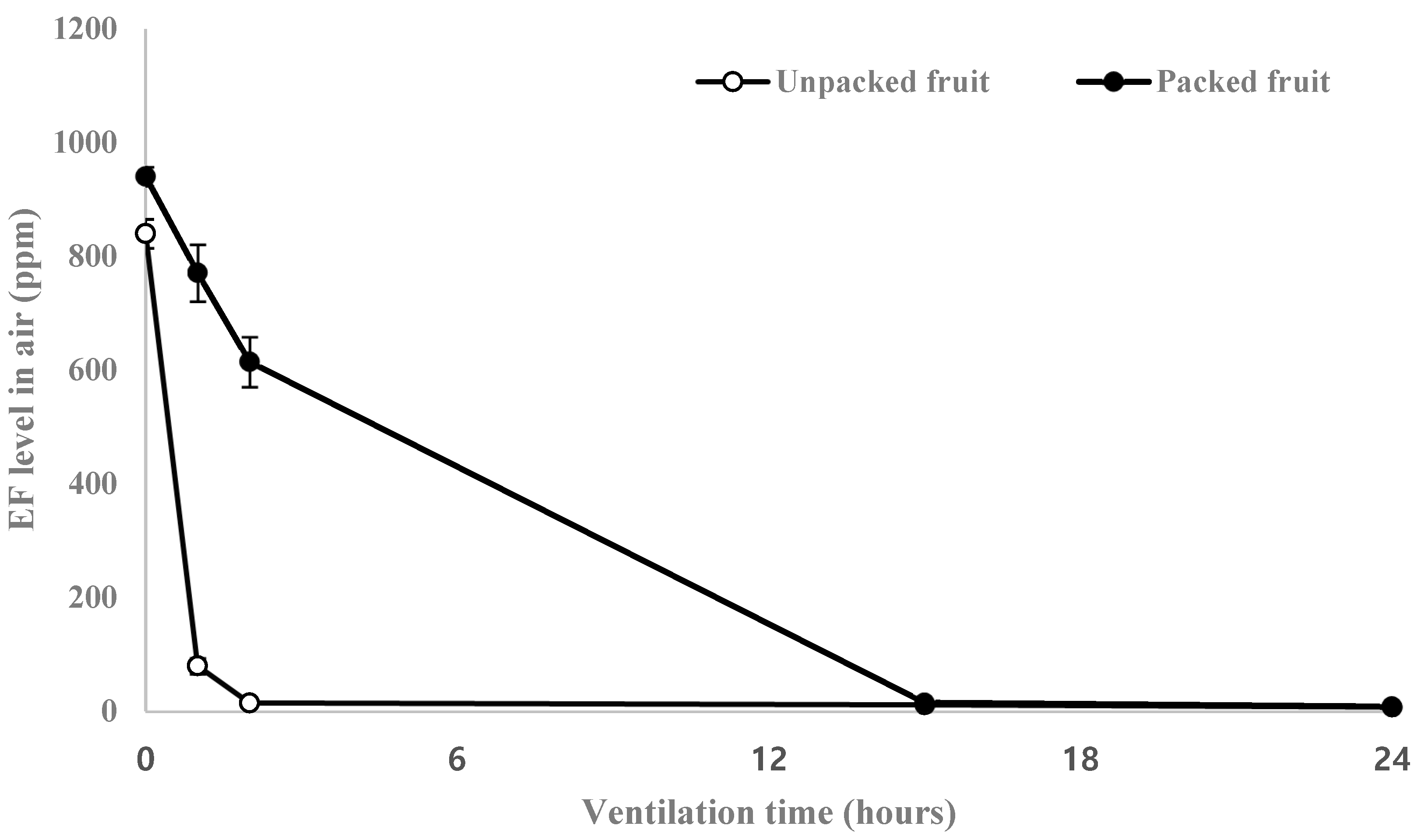 Insects 14 00341 g003