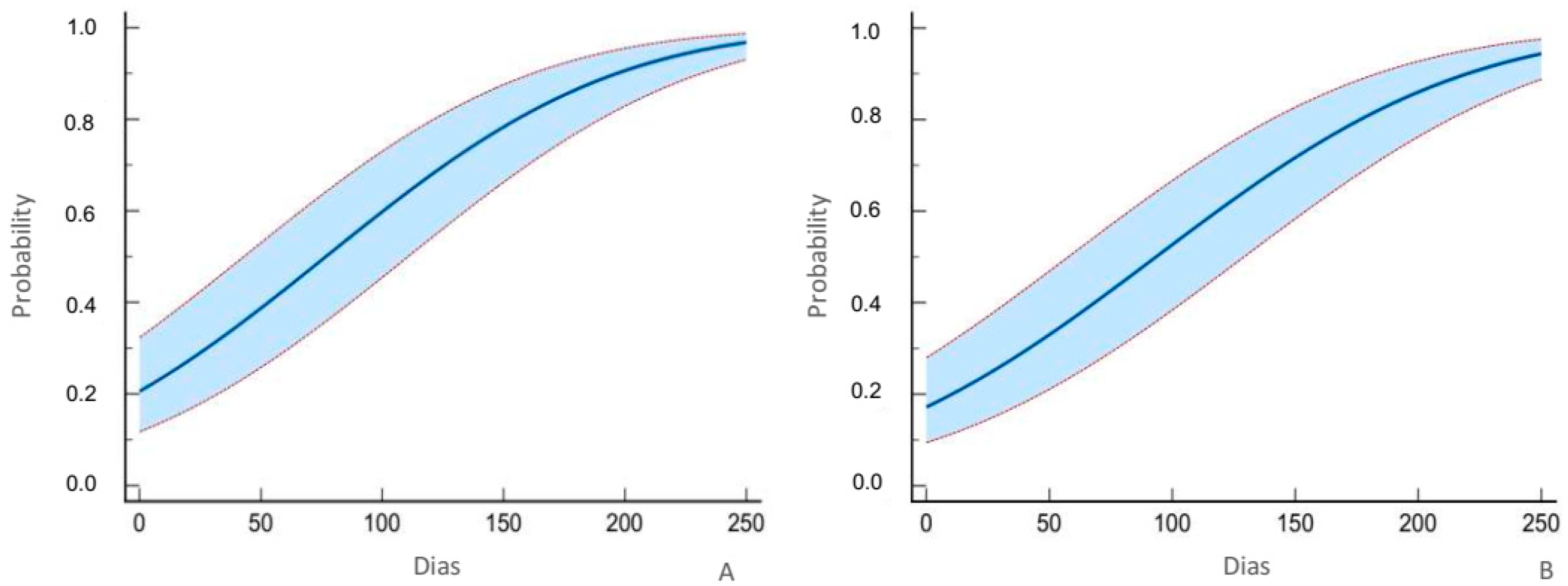 Insects 14 00342 g002