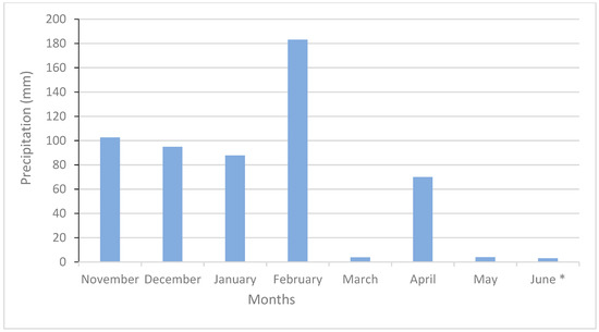 Insects 14 00342 g0a2