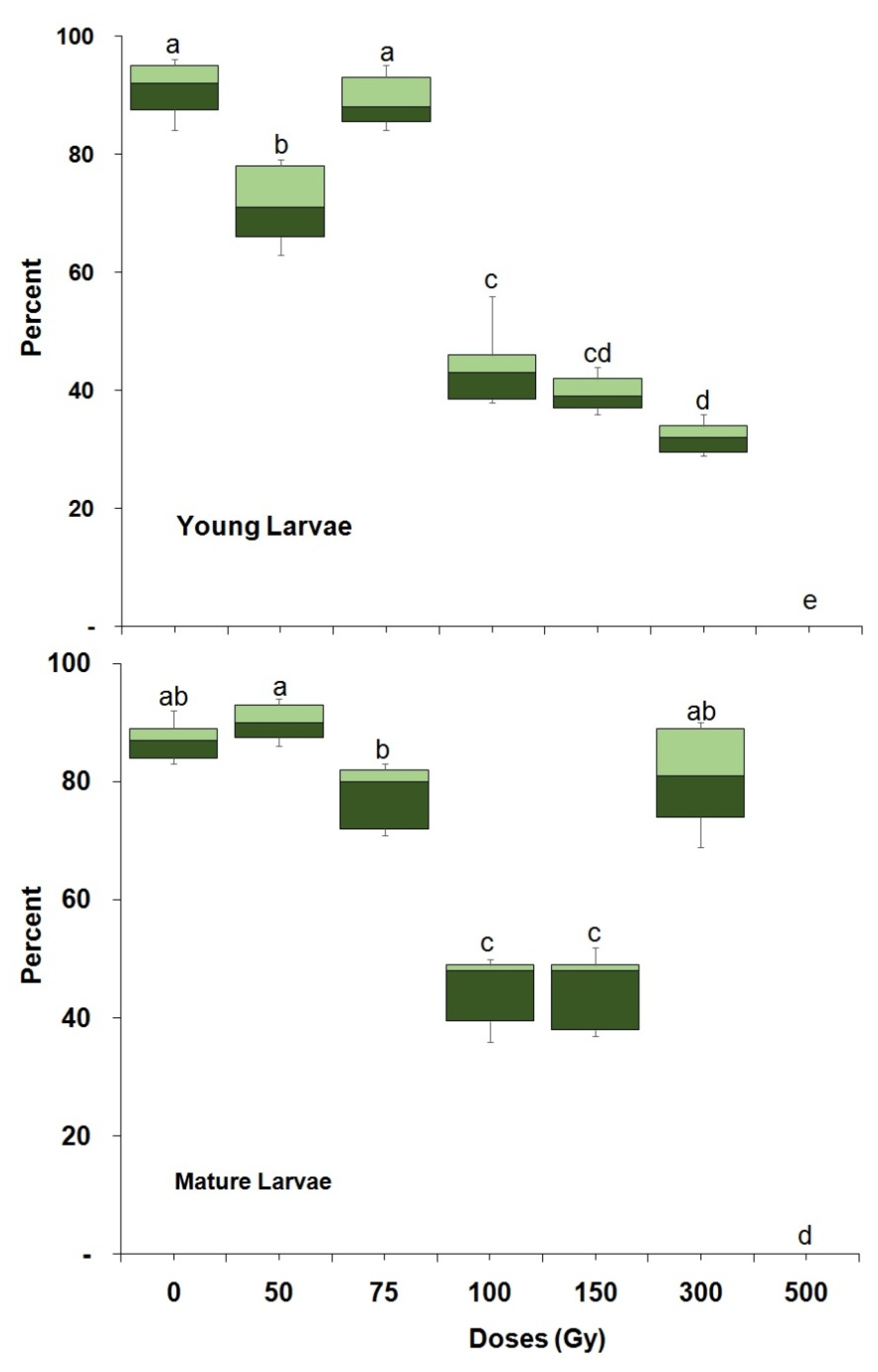 Insects 14 00344 g002
