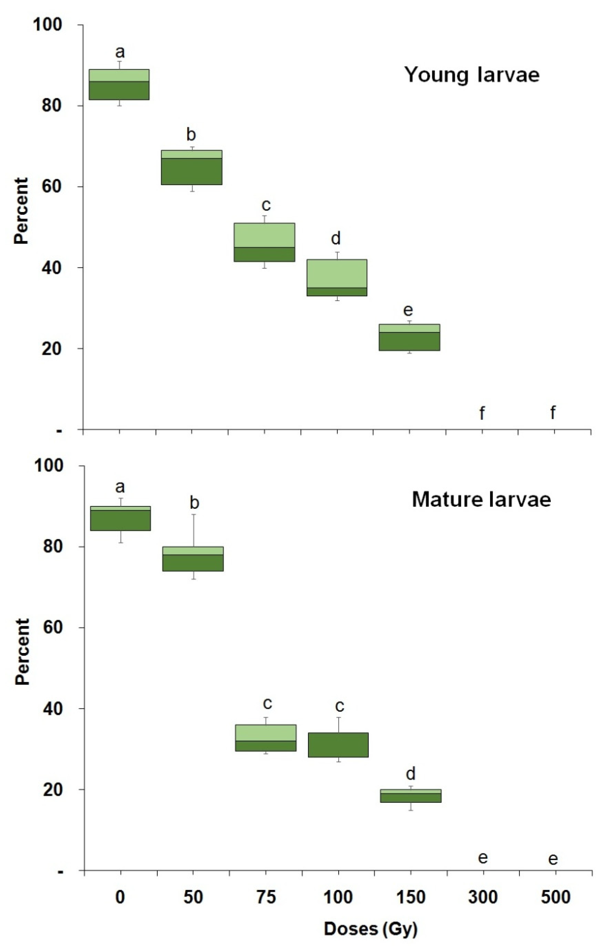 Insects 14 00344 g003