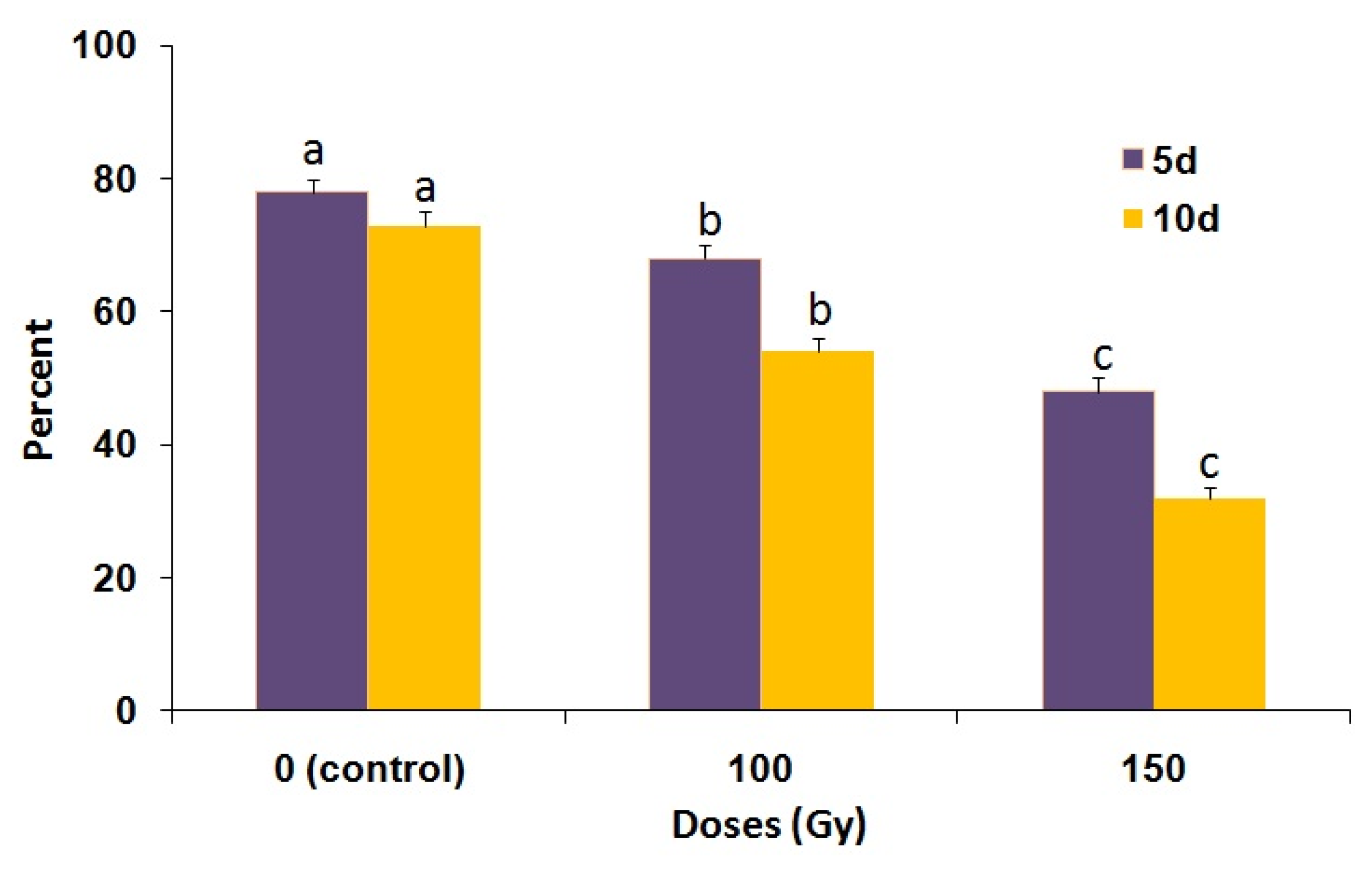 Insects 14 00344 g005