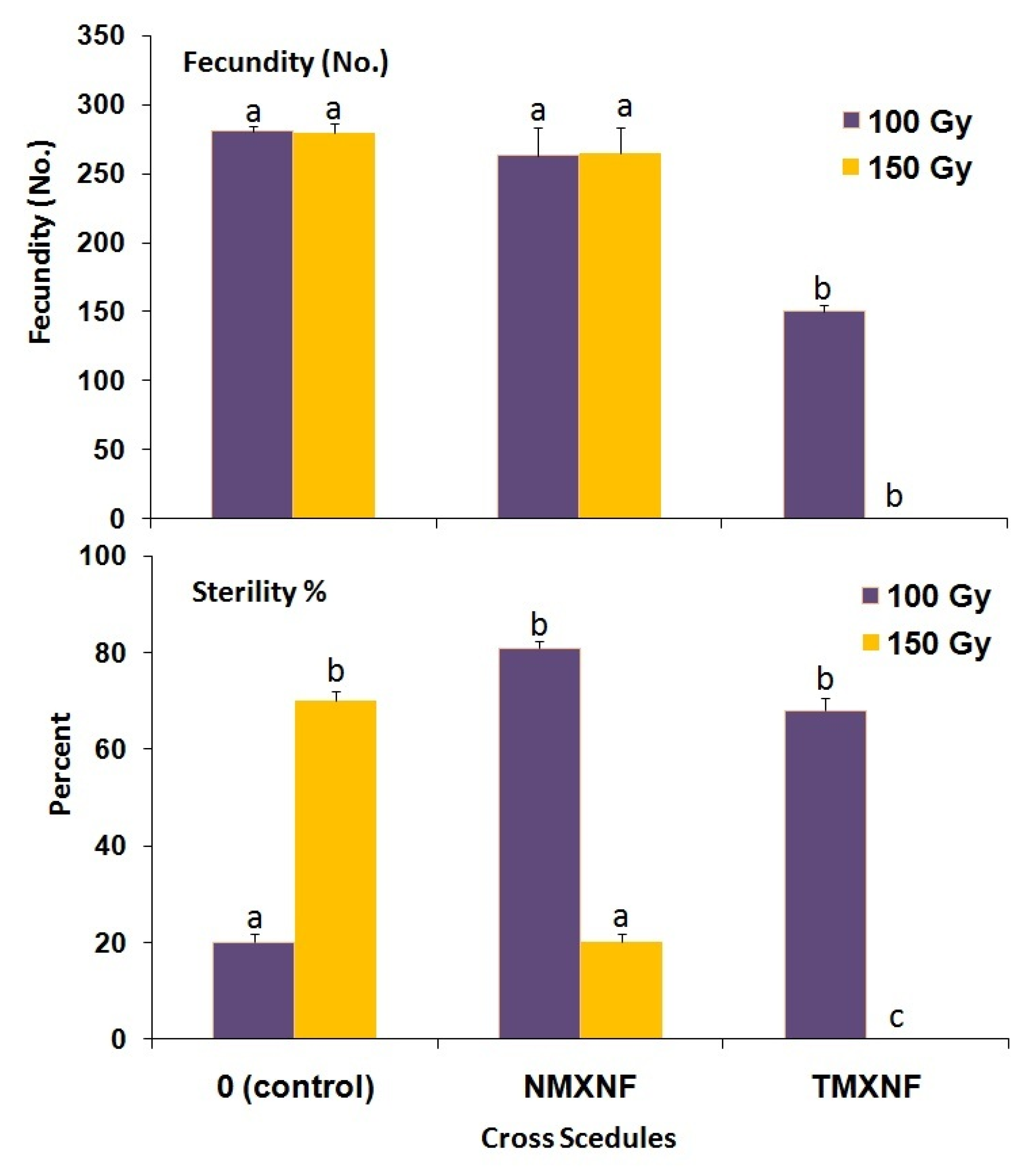 Insects 14 00344 g006