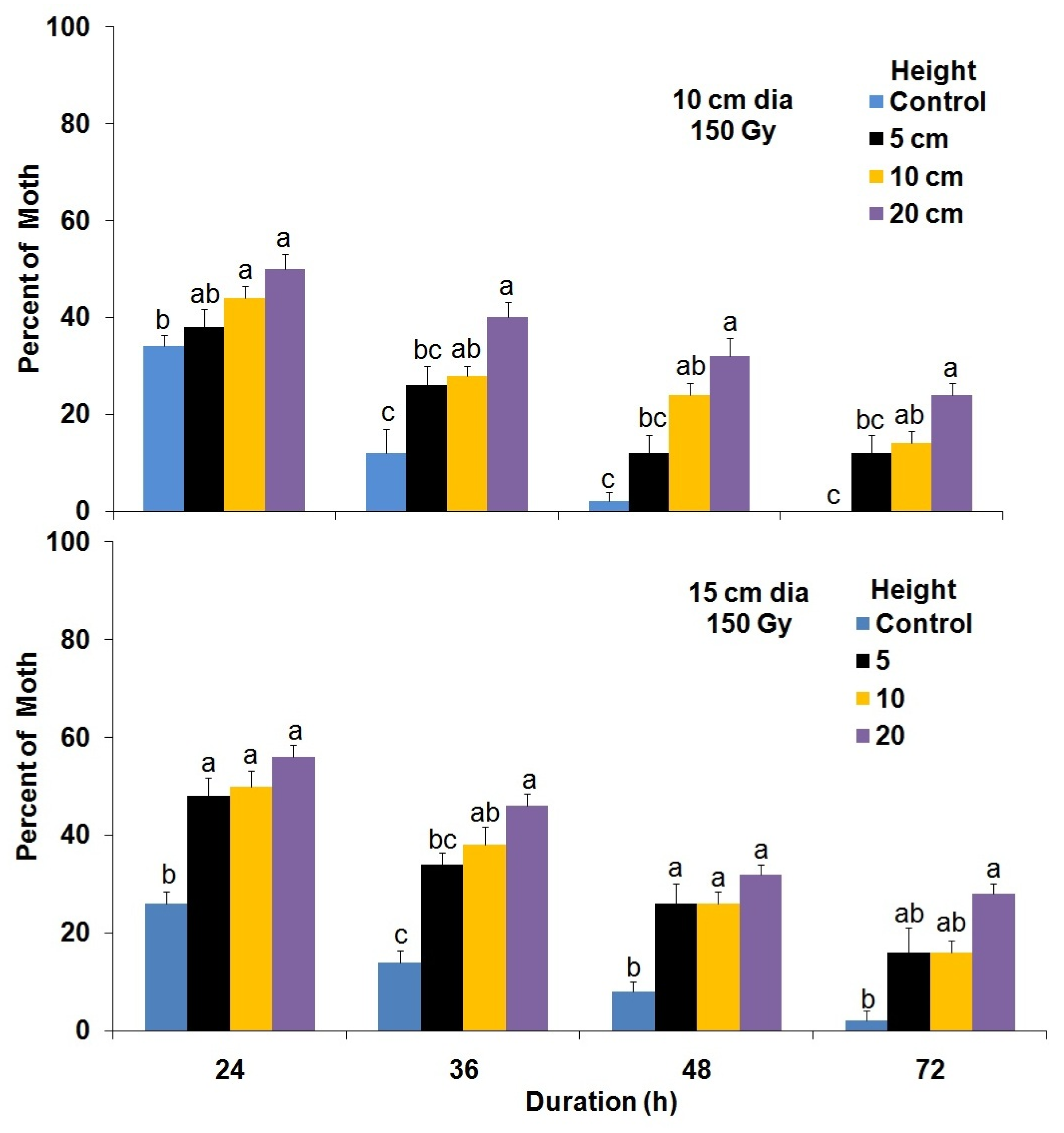 Insects 14 00344 g008