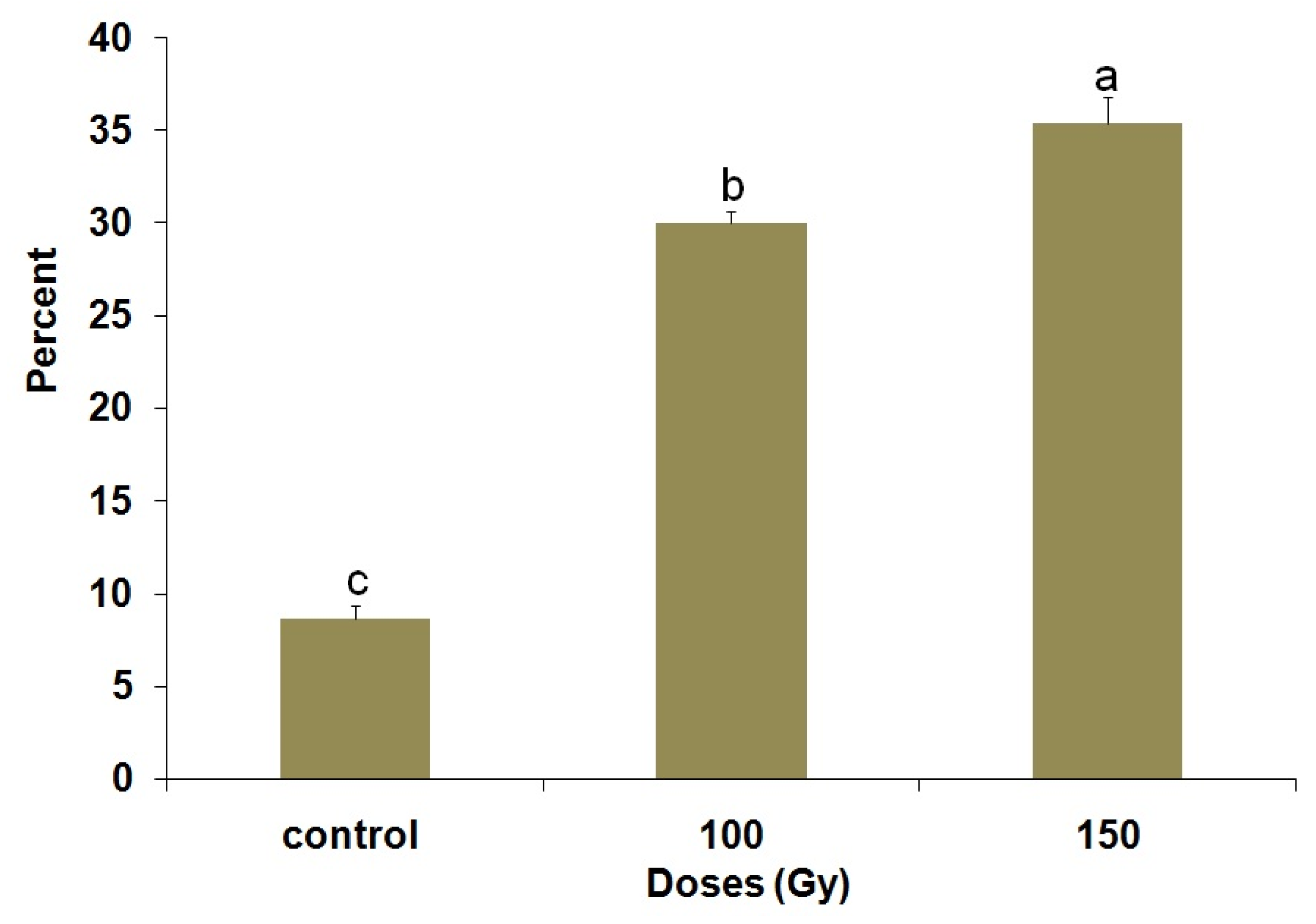 Insects 14 00344 g010