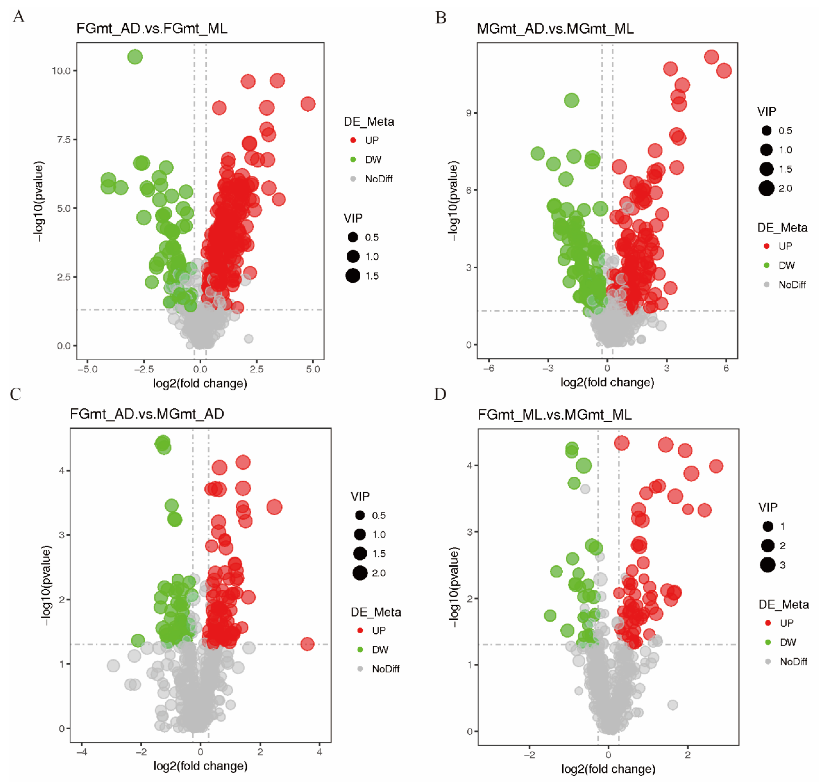 Insects 14 00347 g002