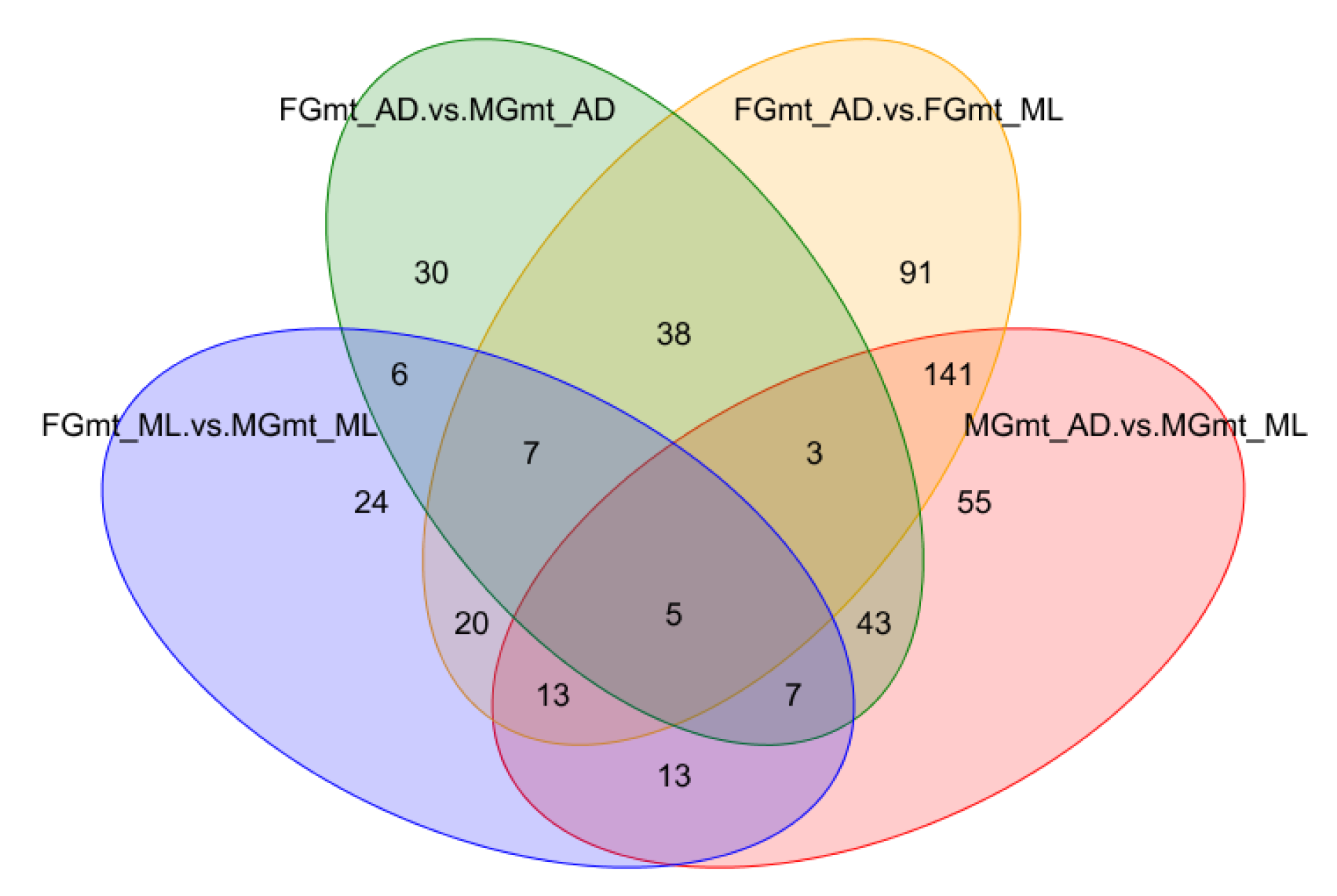 Insects 14 00347 g003