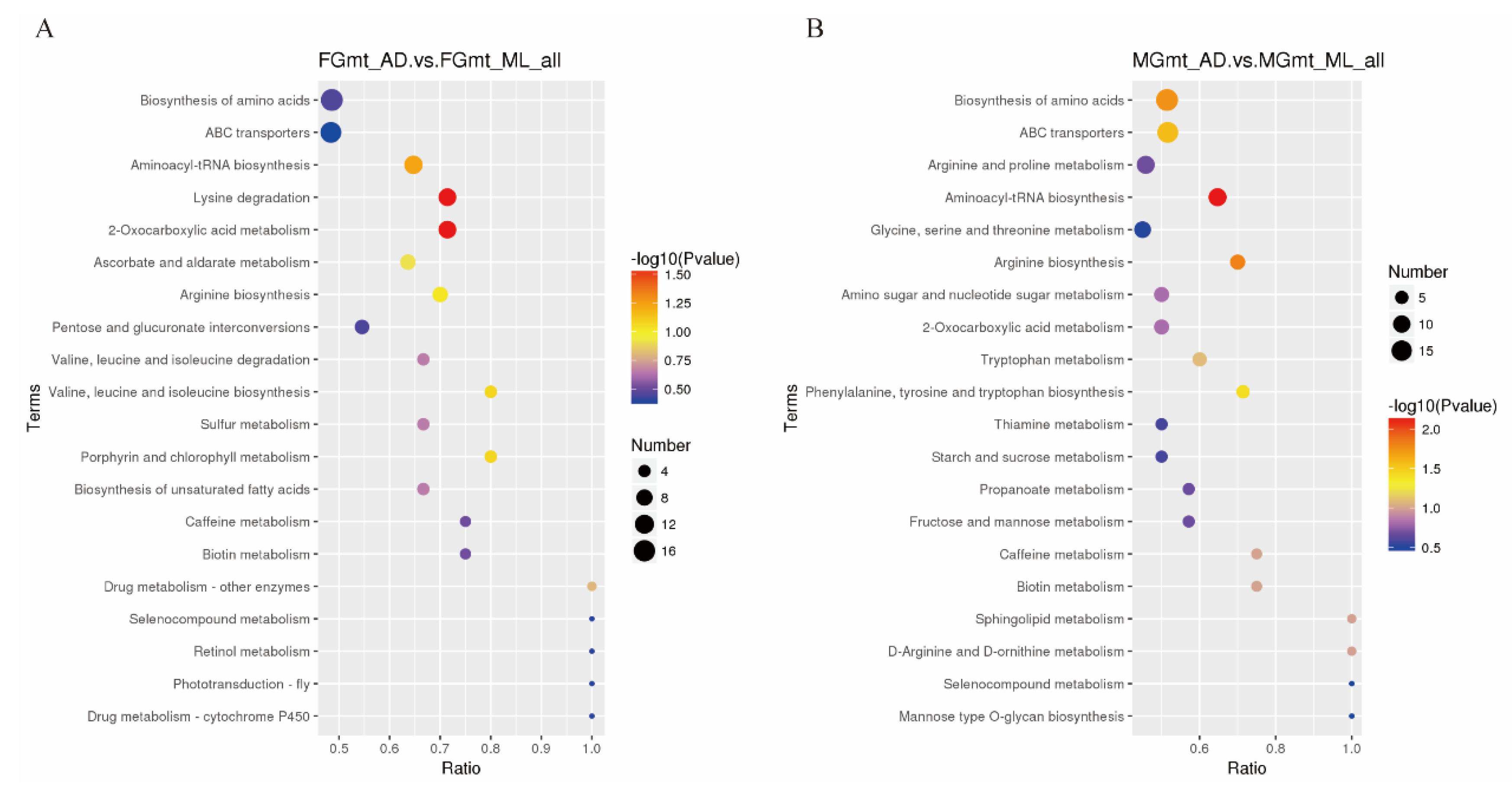 Insects 14 00347 g005