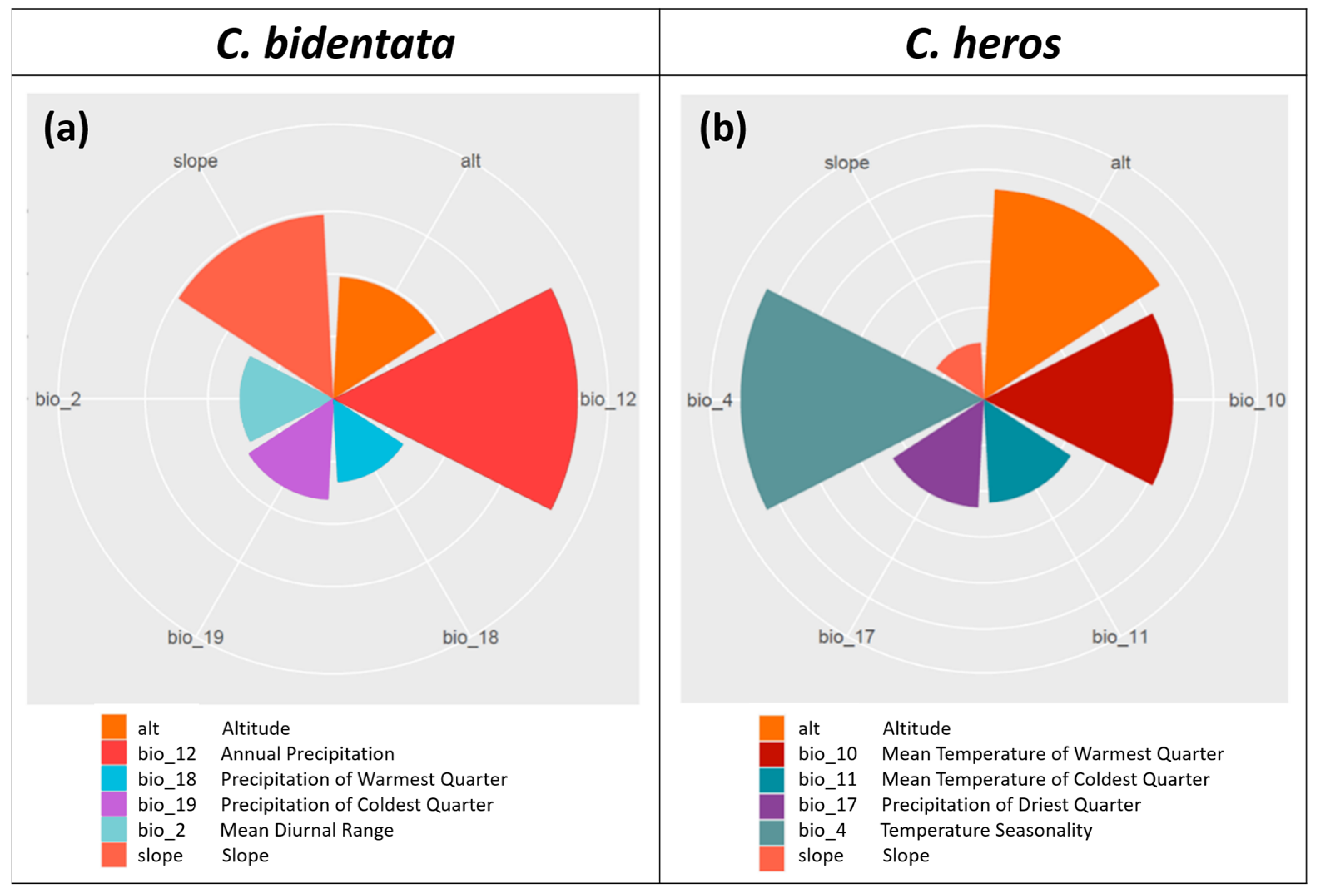 Insects 14 00348 g003
