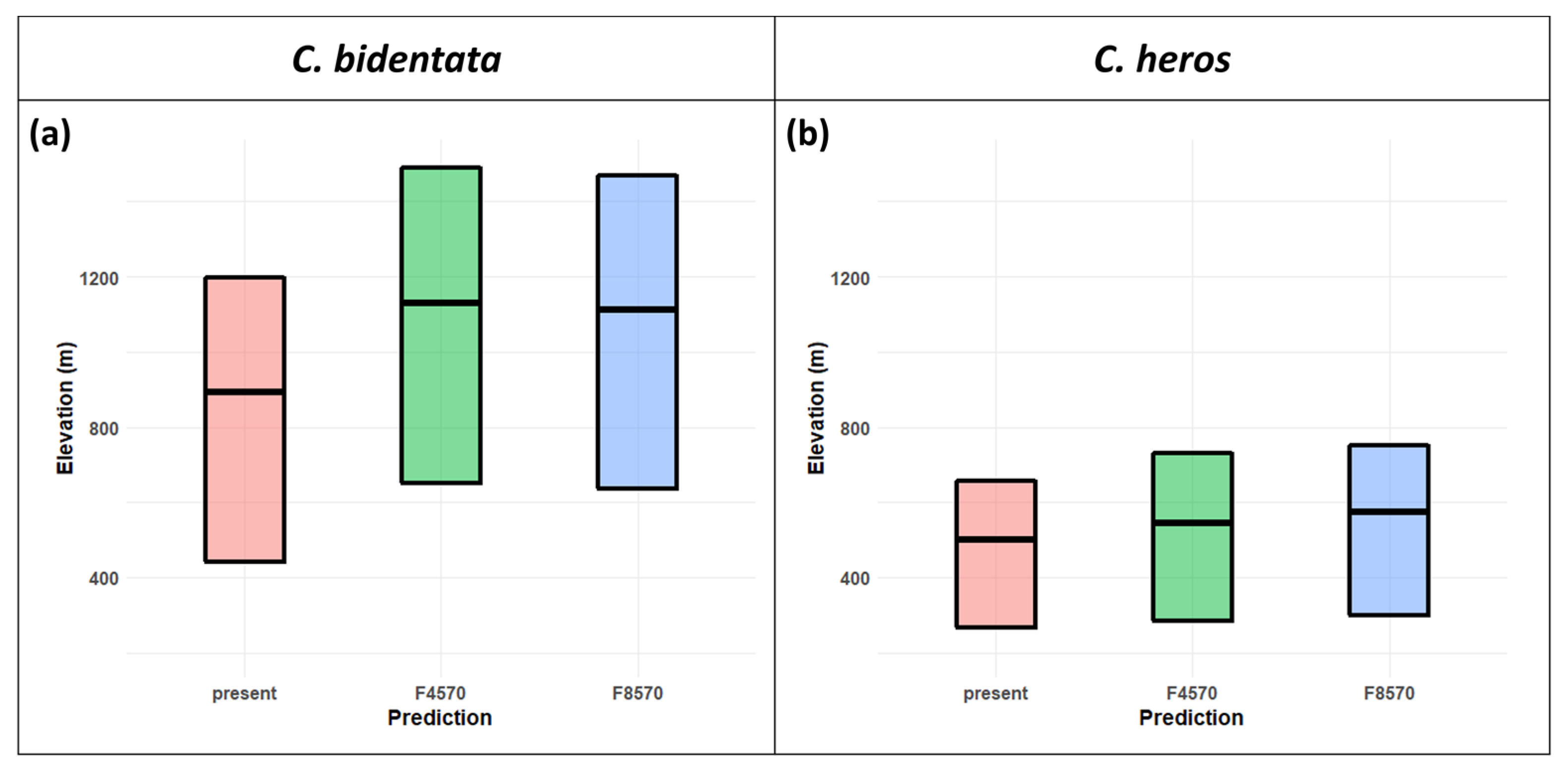 Insects 14 00348 g005