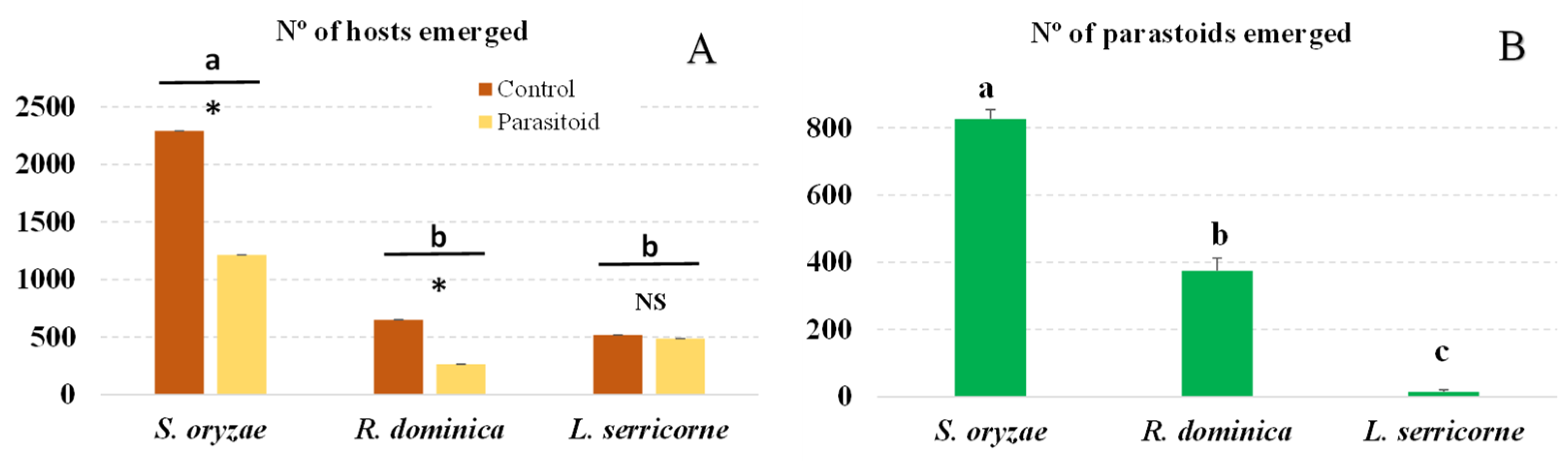 Insects 14 00355 g001 Insects 14 00355 g001