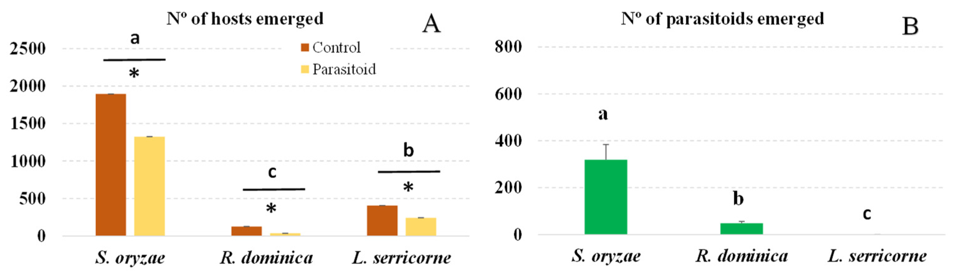 Insects 14 00355 g002 Insects 14 00355 g002
