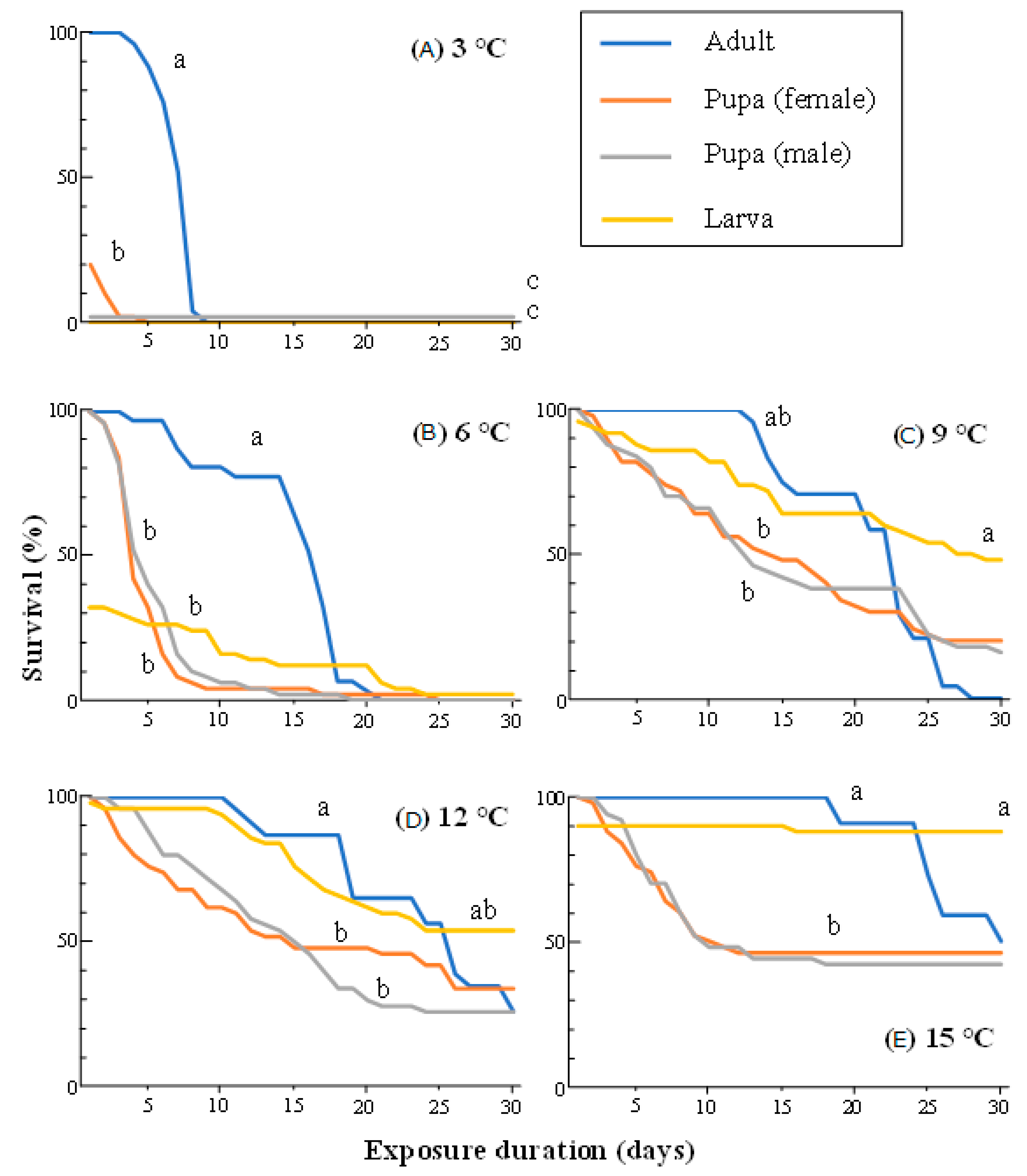 Insects 14 00356 g001