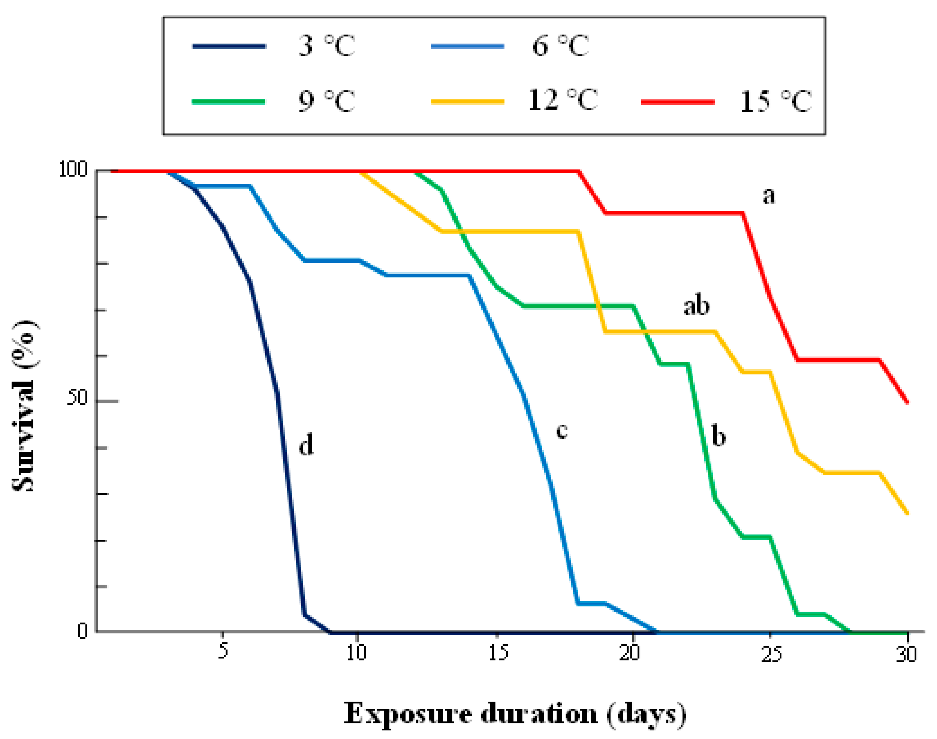 Insects 14 00356 g002