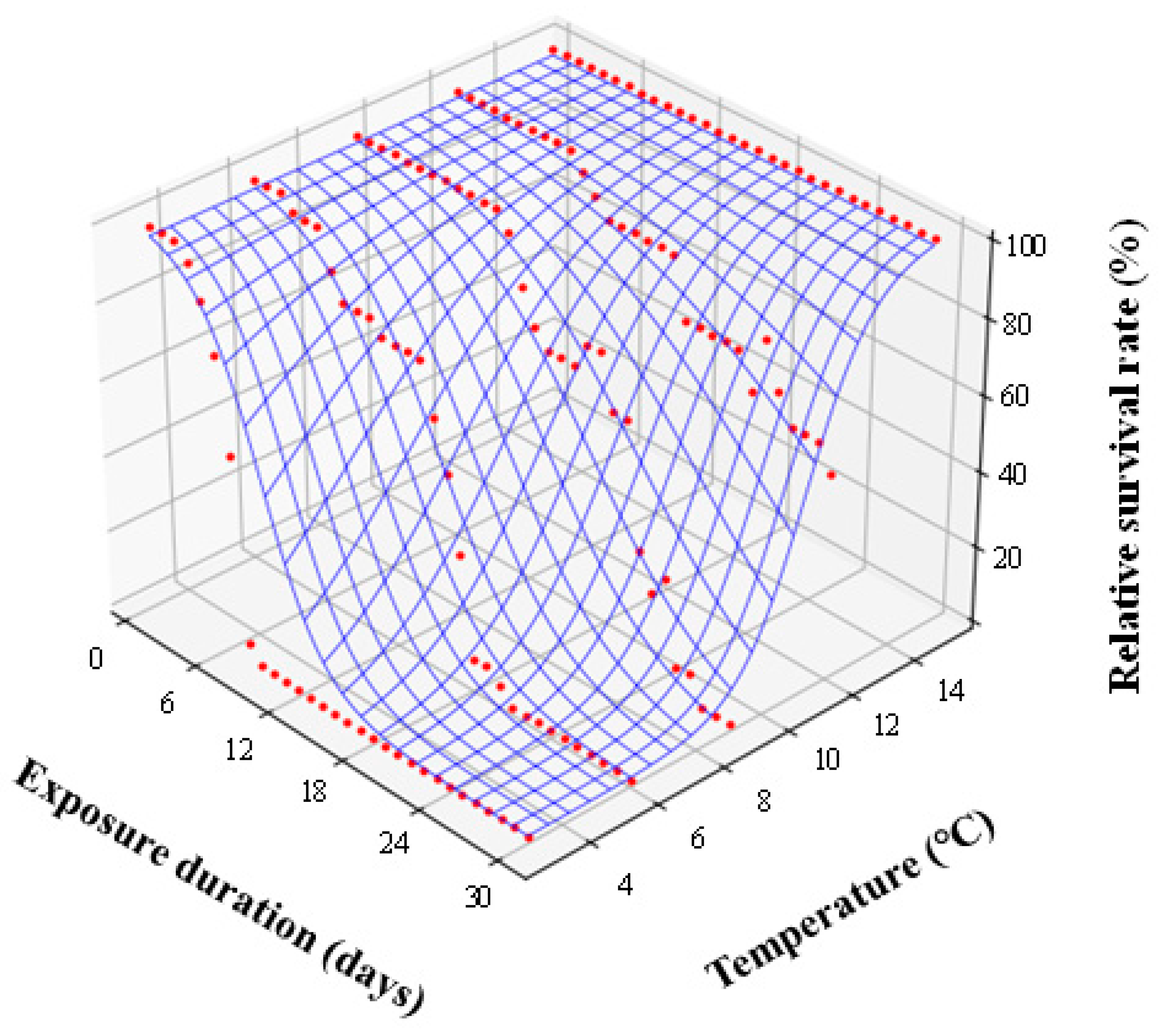 Insects 14 00356 g003