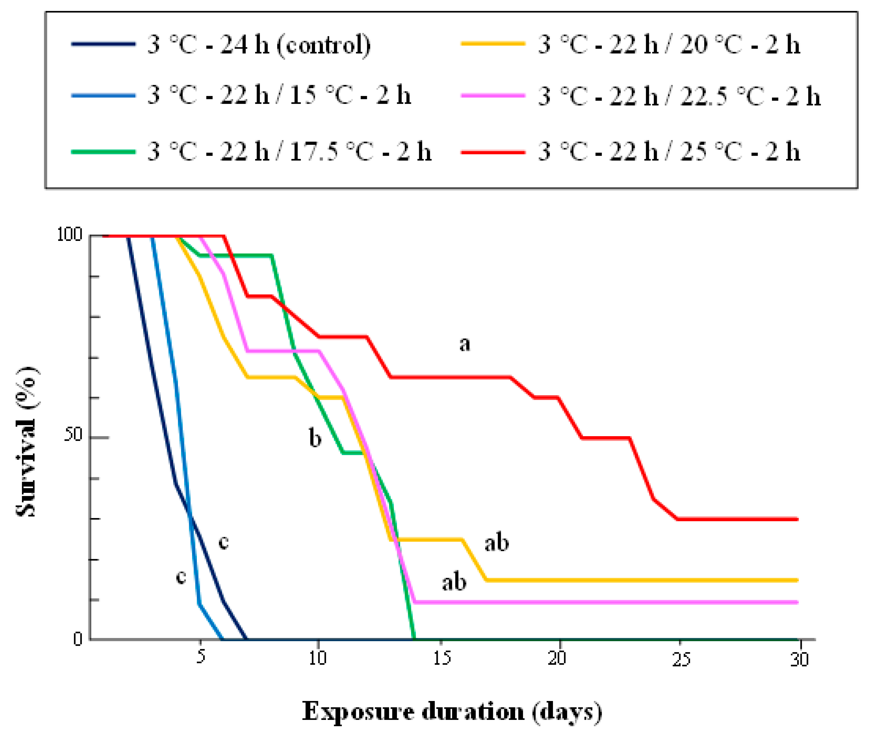 Insects 14 00356 g004