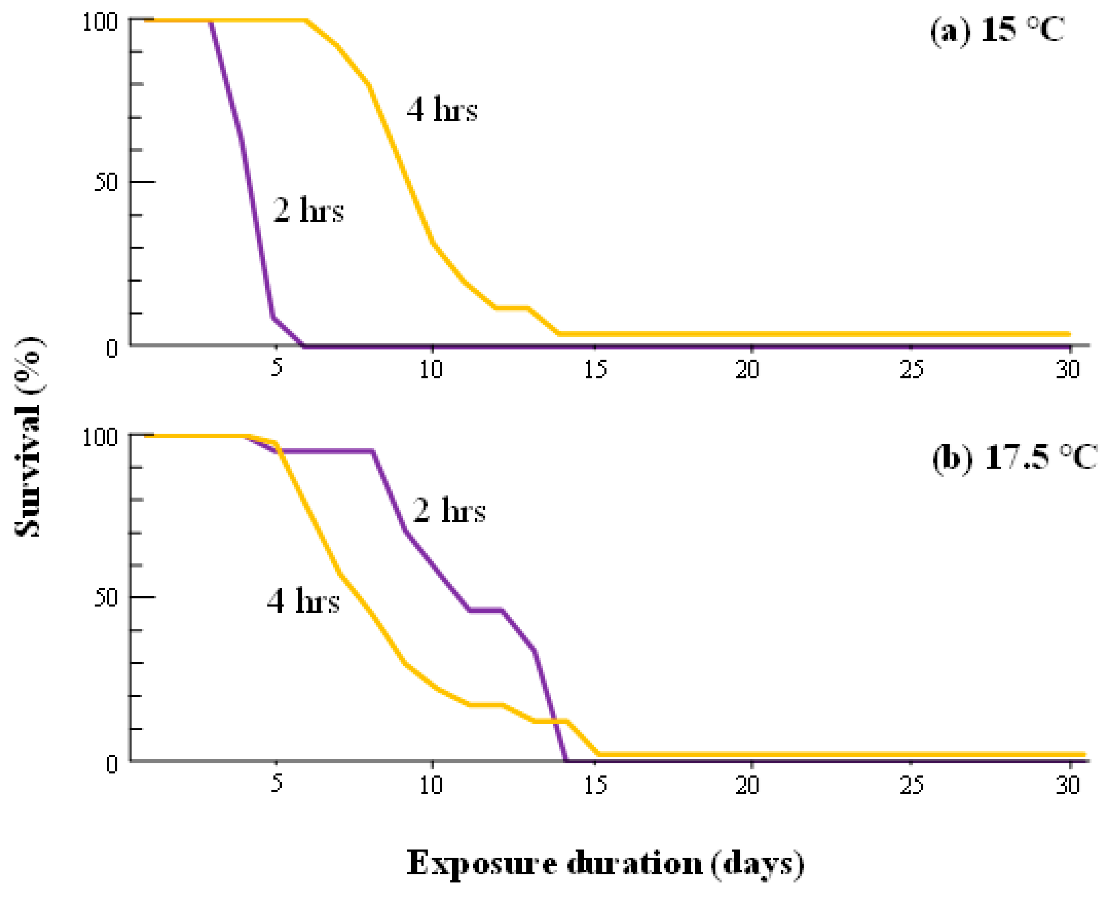 Insects 14 00356 g005