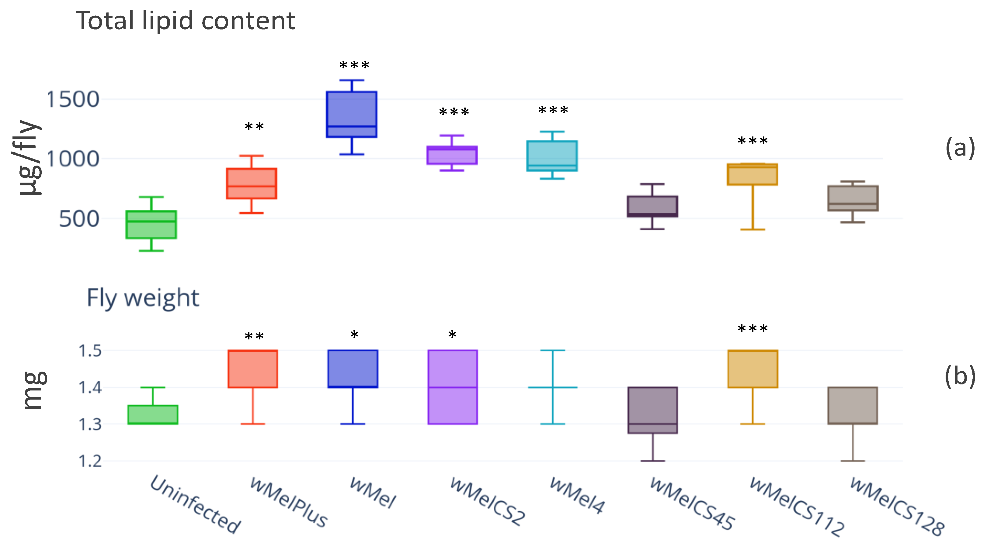 Insects 14 00357 g001