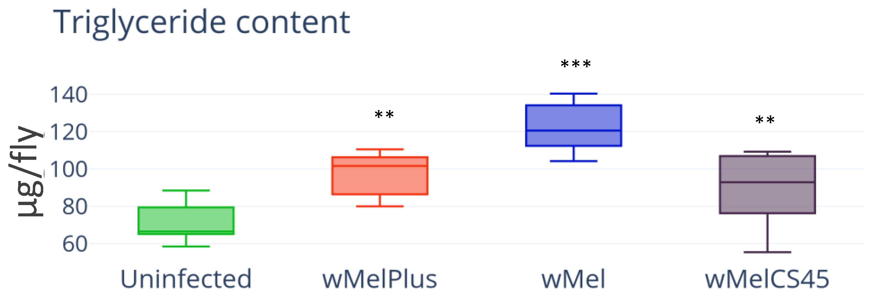 Insects 14 00357 g002