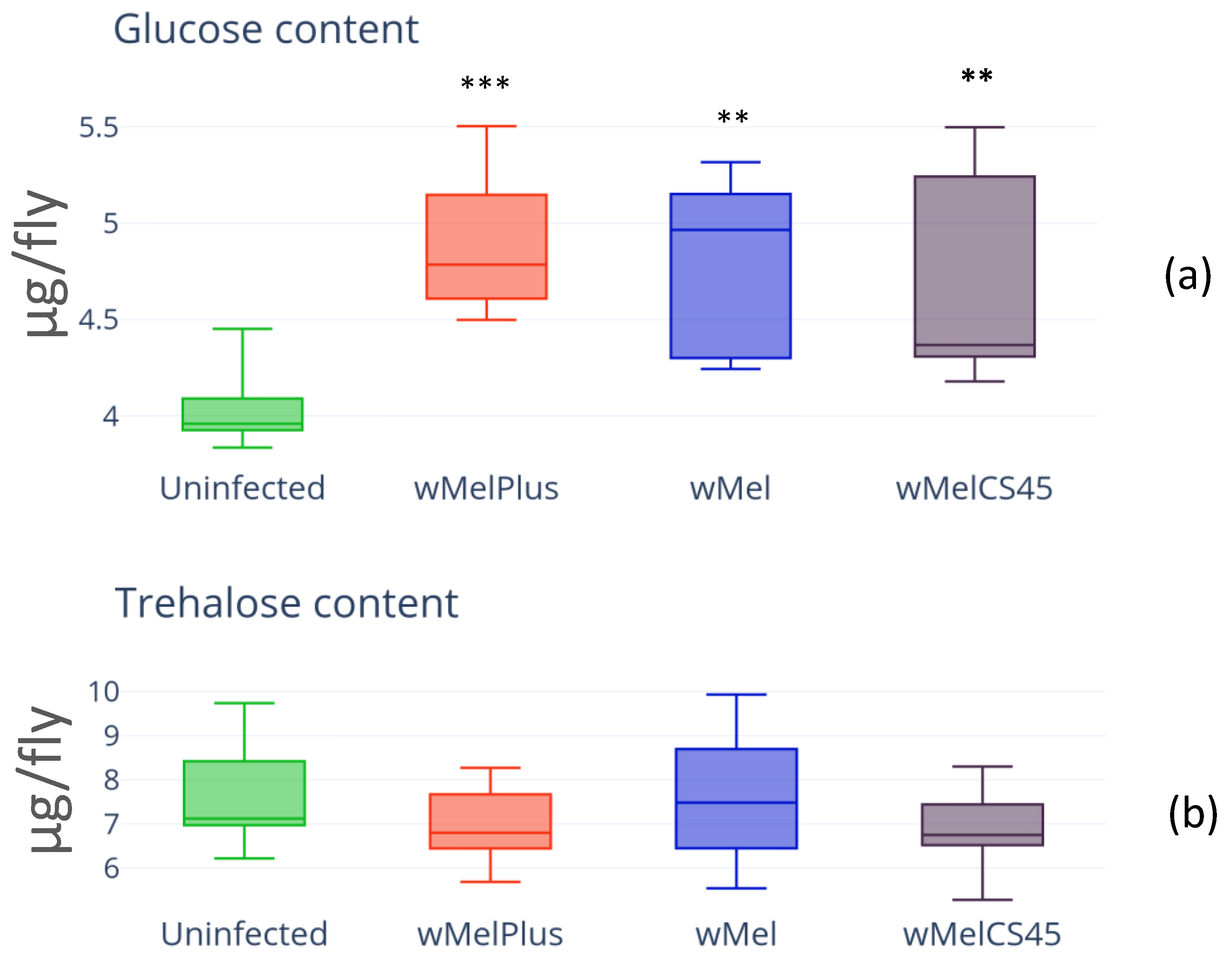 Insects 14 00357 g003