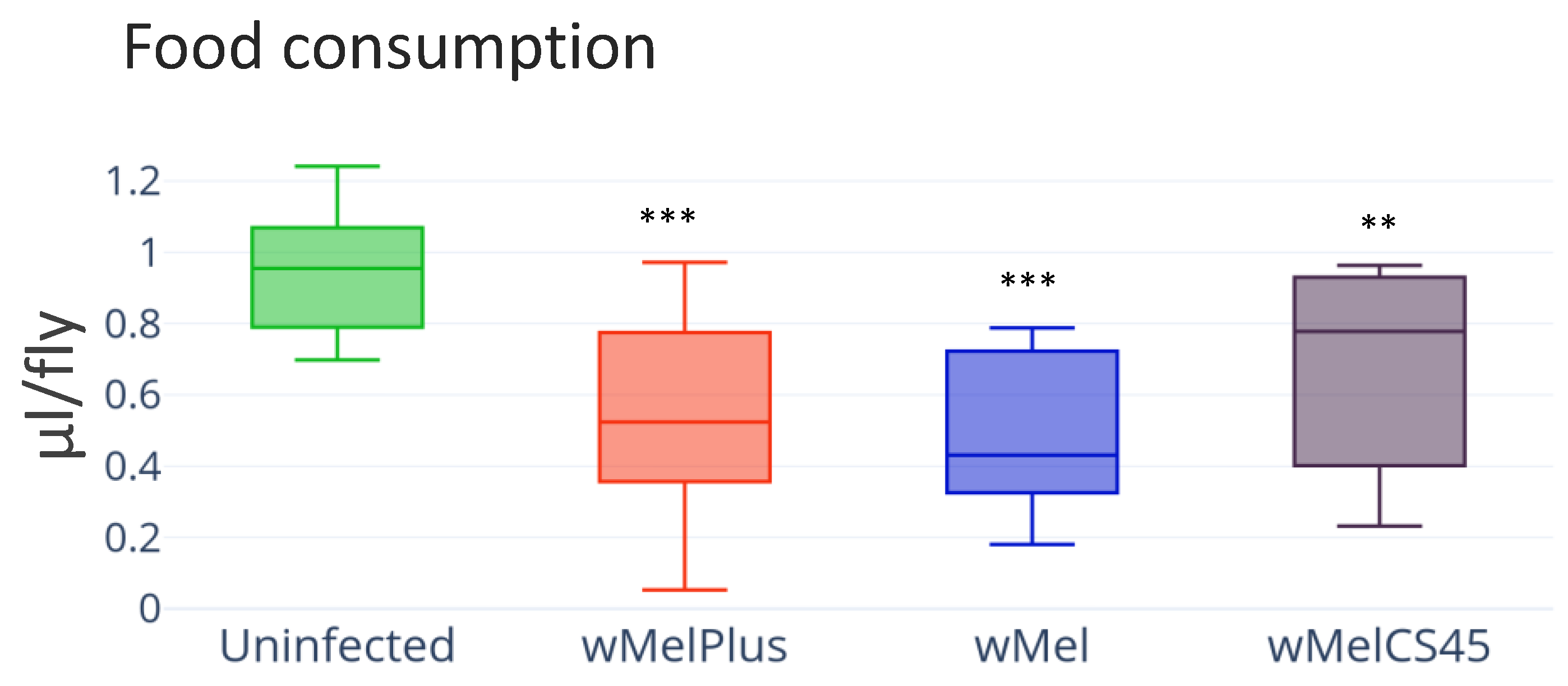 Insects 14 00357 g005
