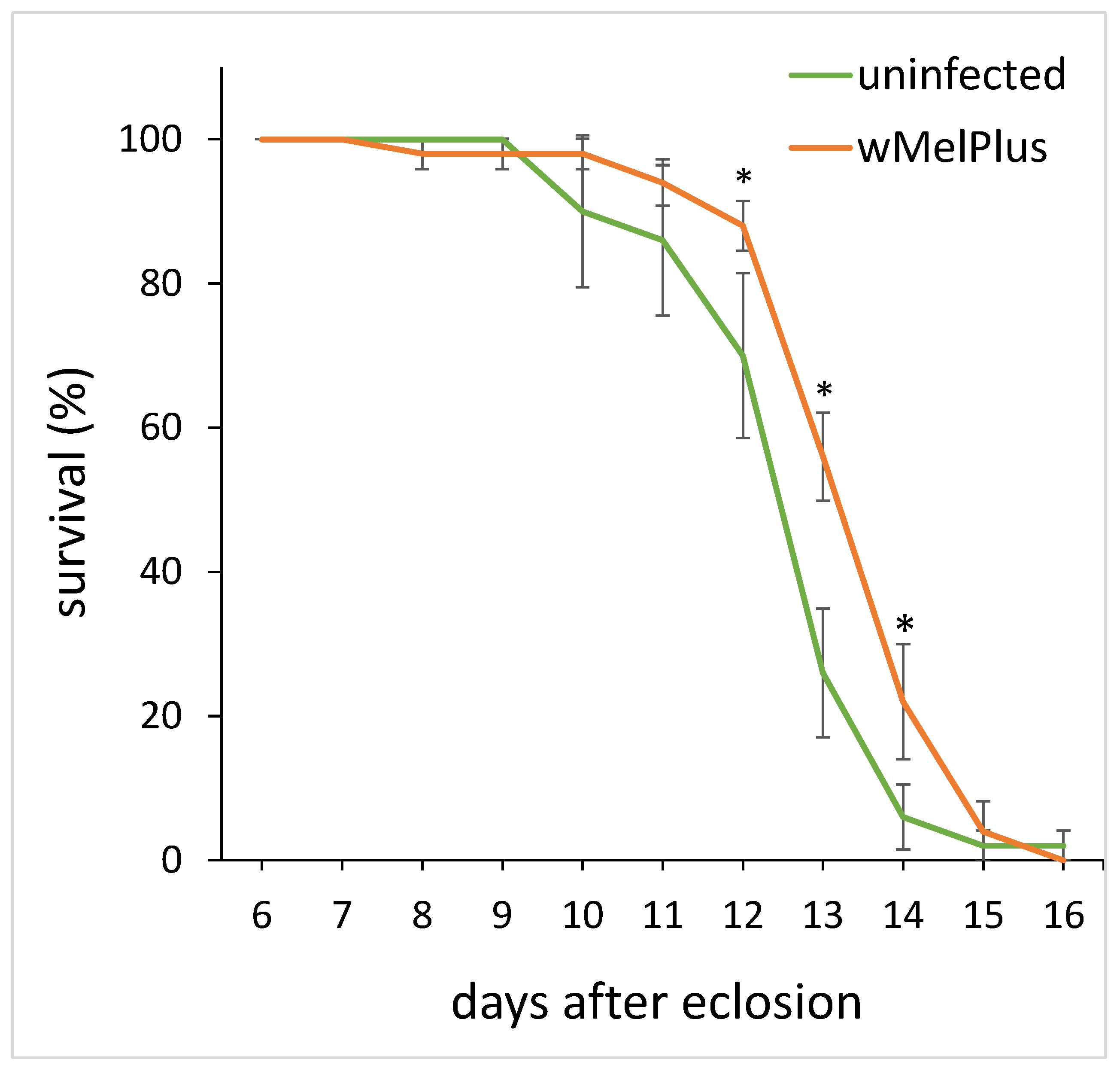 Insects 14 00357 g006